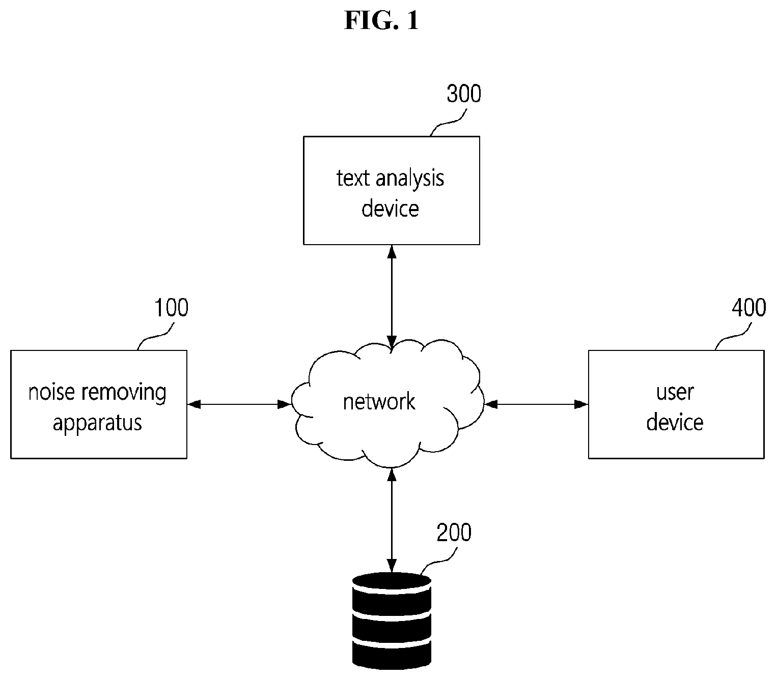Patent US11847407 Figure 1 – Apparatus for removing text noise for text analysis and method thereof