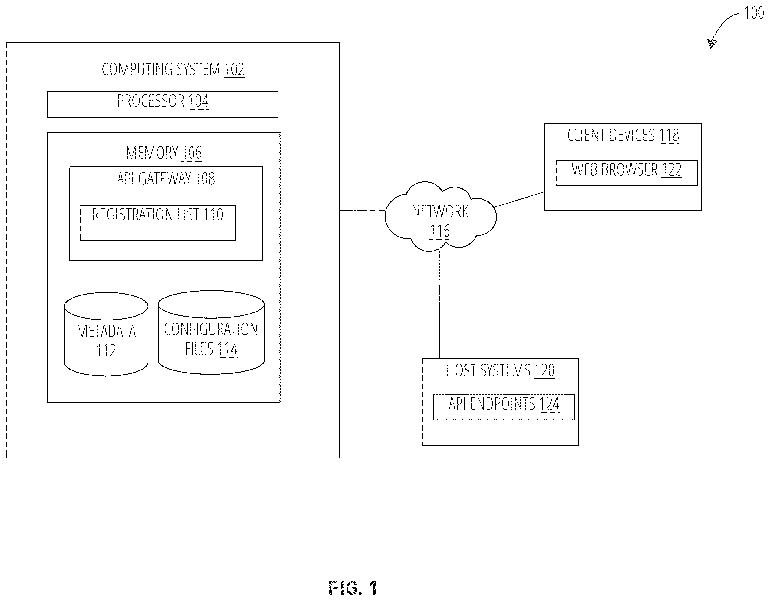 Patent US11847412 — Enforcing data ownership at gateway registration using natural language processing — Figure 1