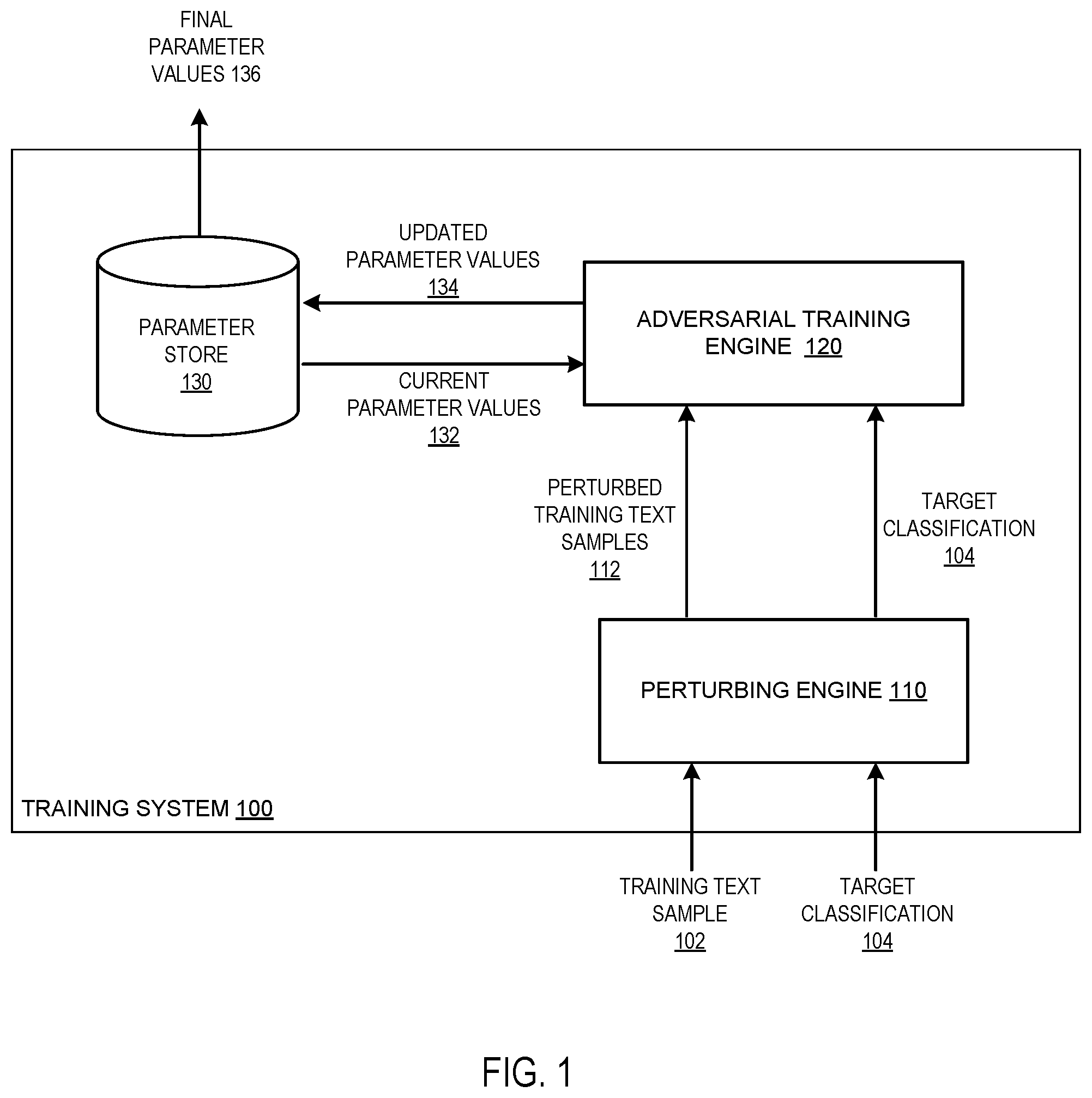 Patent US11847414 Figure 1 – Robustness to adversarial behavior for text classification models