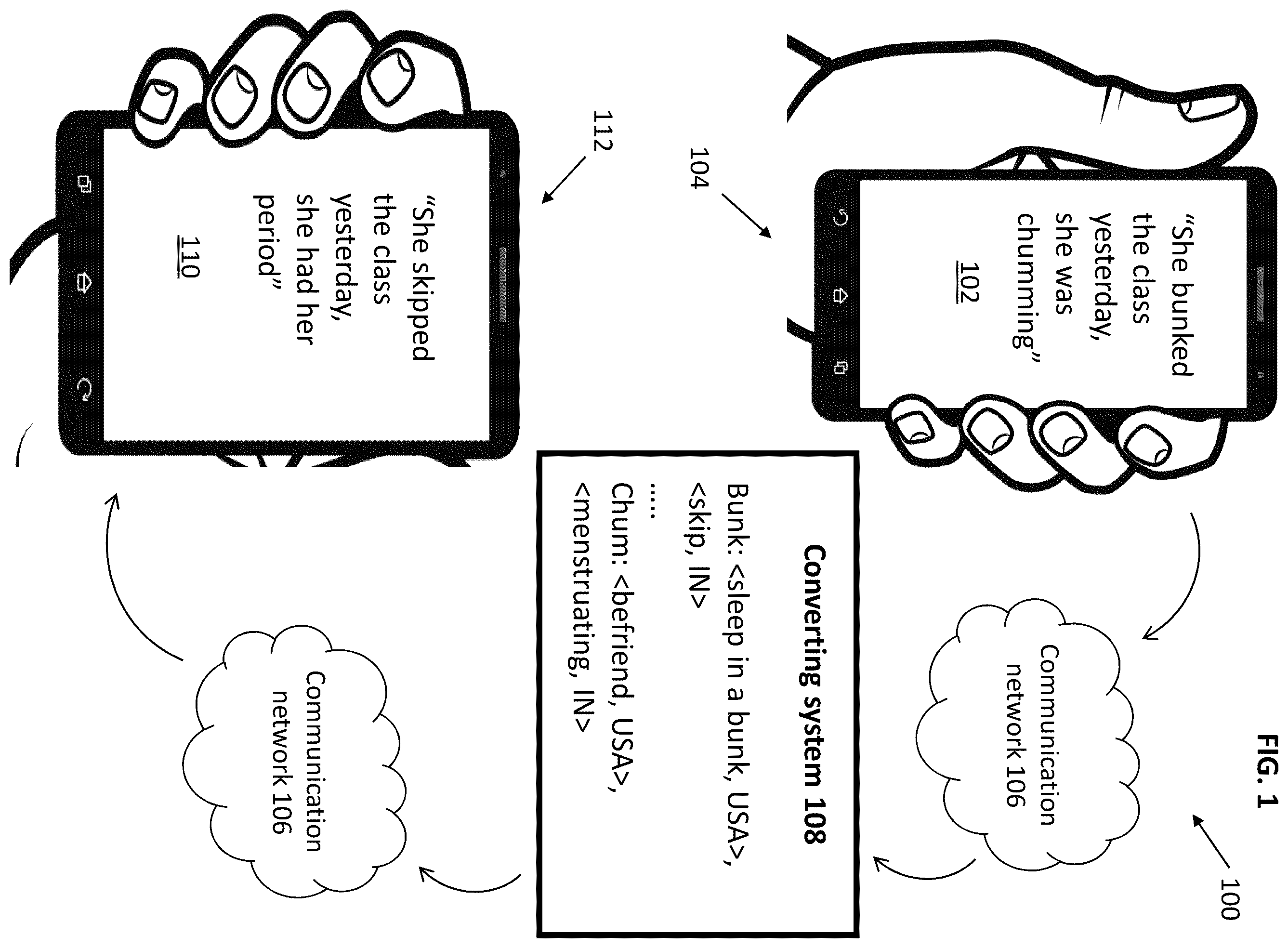 Patent US11847416 Figure 1 – Systems and methods for converting an input content item based on contexts