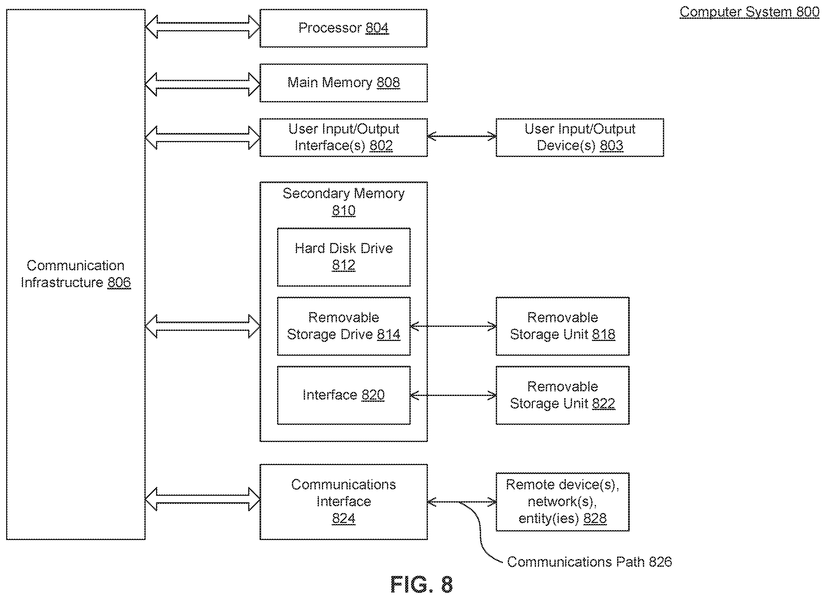 Patent US11847419 Figure 8 – Human emotion detection