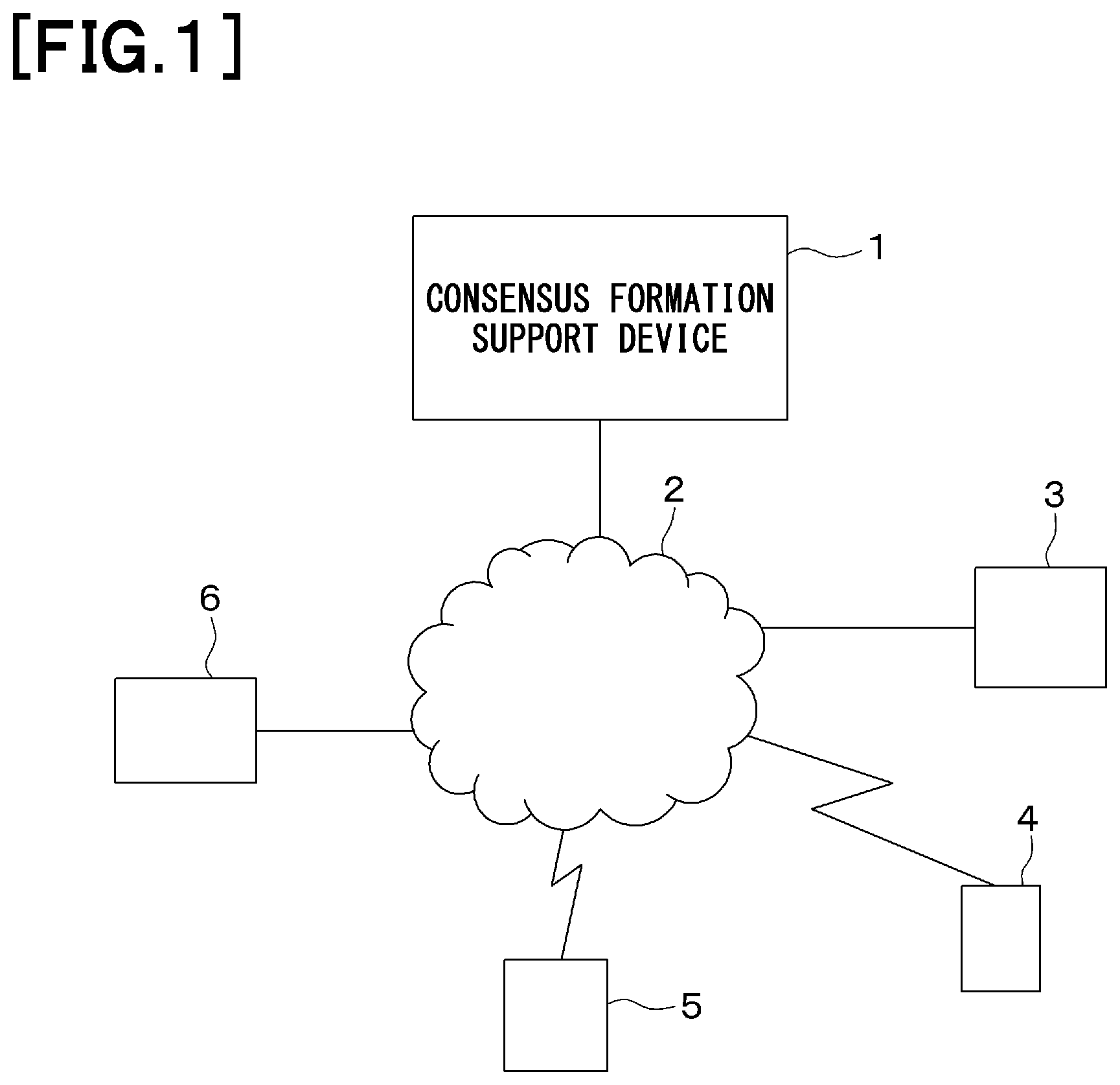 Patent US11847421 — Discussion support device and program for discussion support device — Figure 1