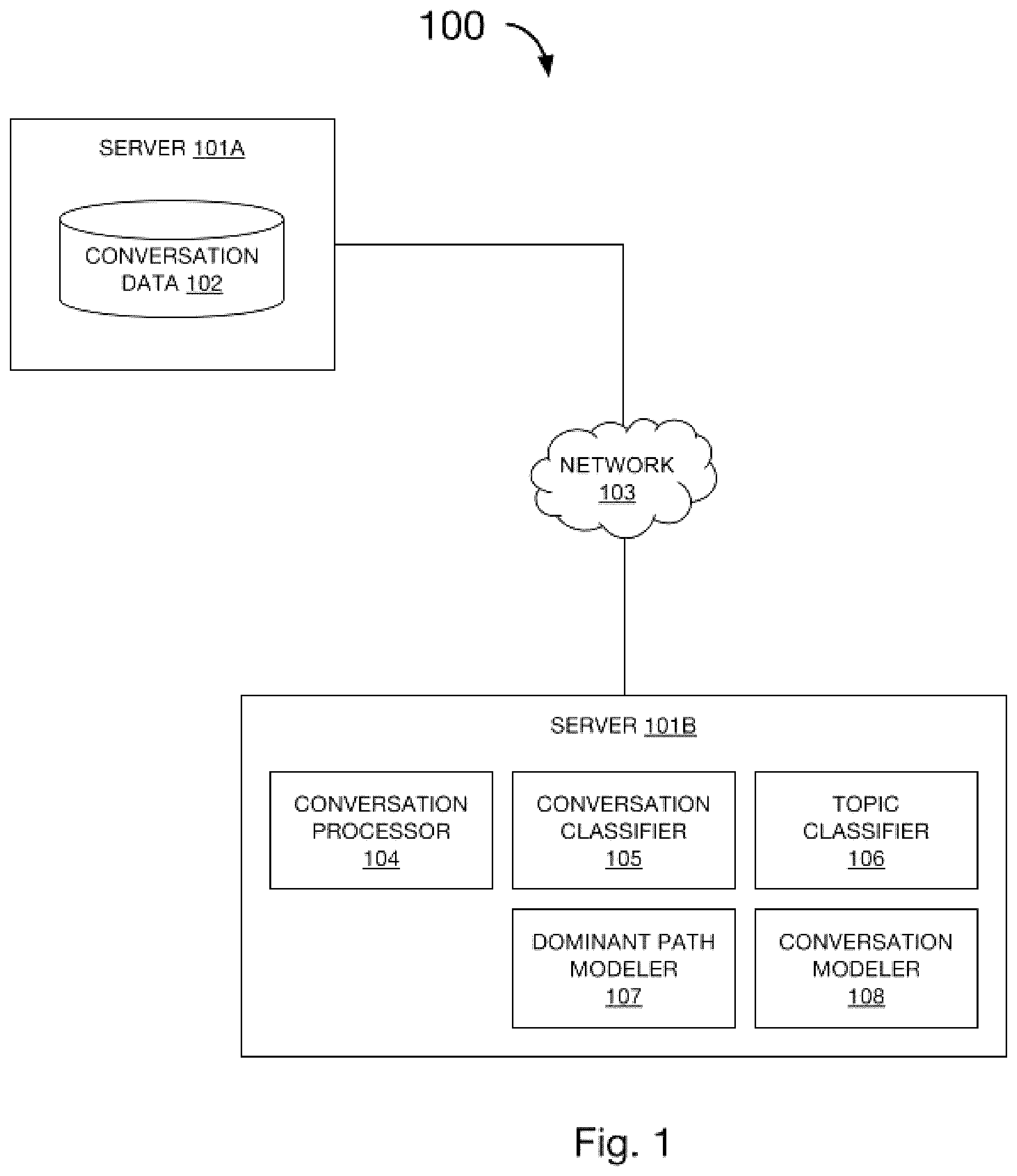 Patent US11847422 — System and method for estimation of interlocutor intents and goals in turn-based electronic conversational flow — Figure 1