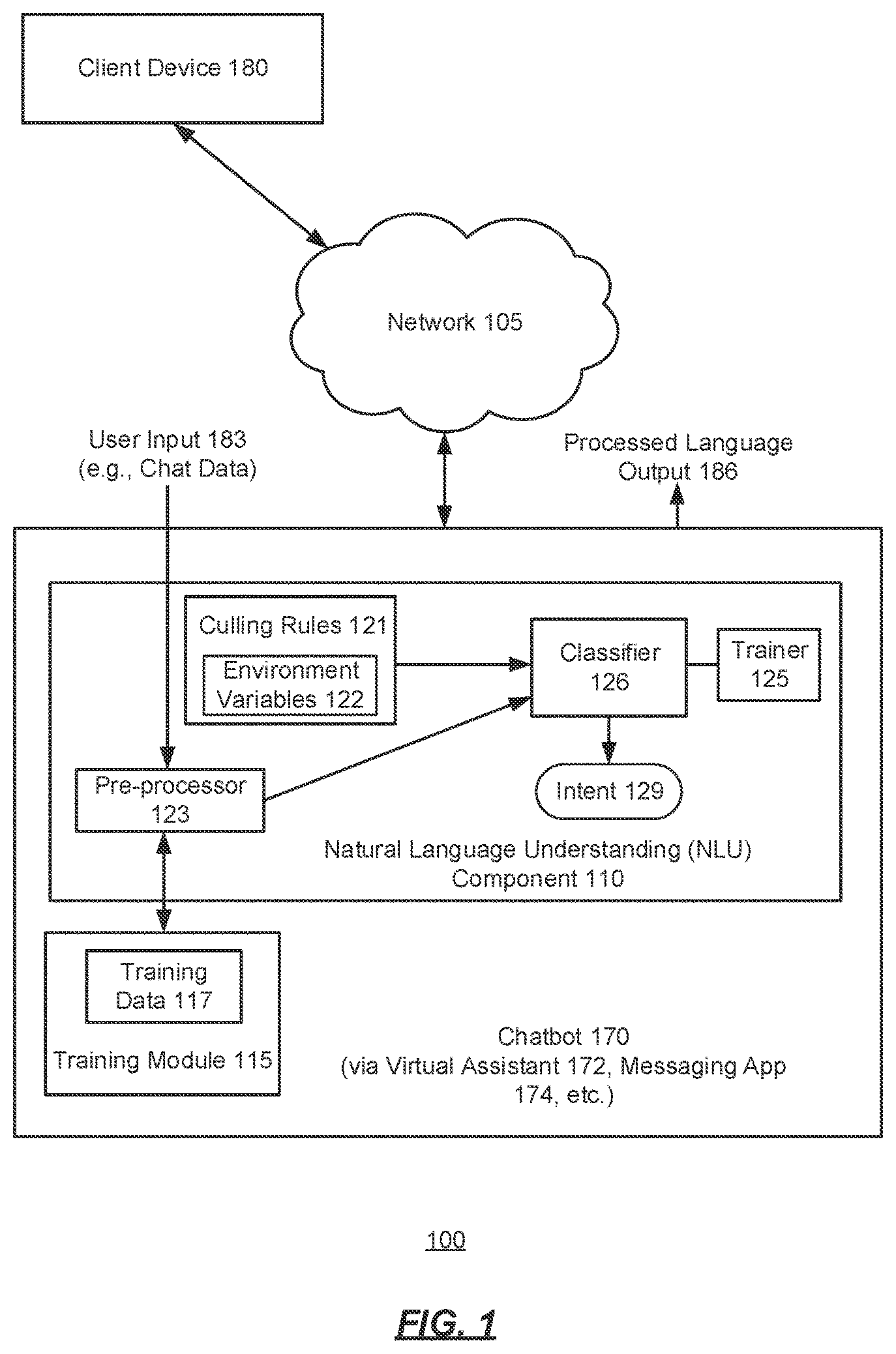 Patent US11847423 — Dynamic intent classification based on environment variables — Figure 1
