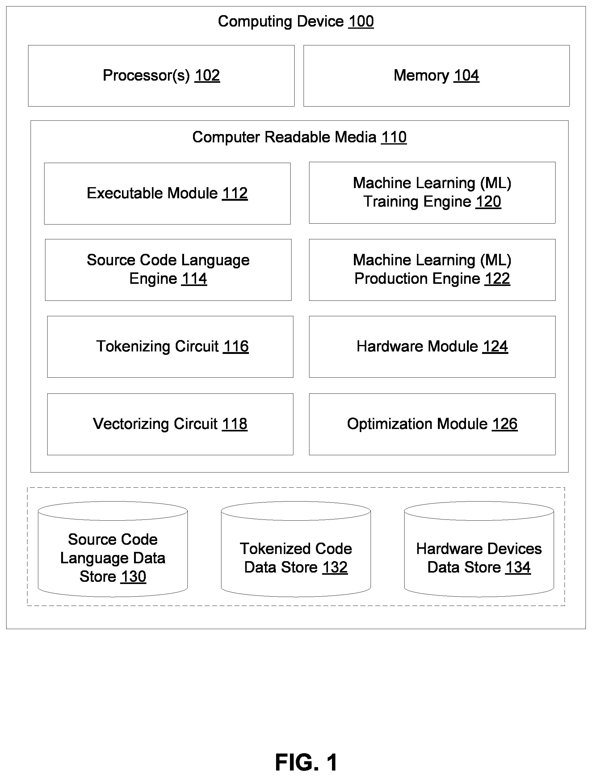 Patent US11847436 — Machine learning (ML) model-based compiler — Figure 1