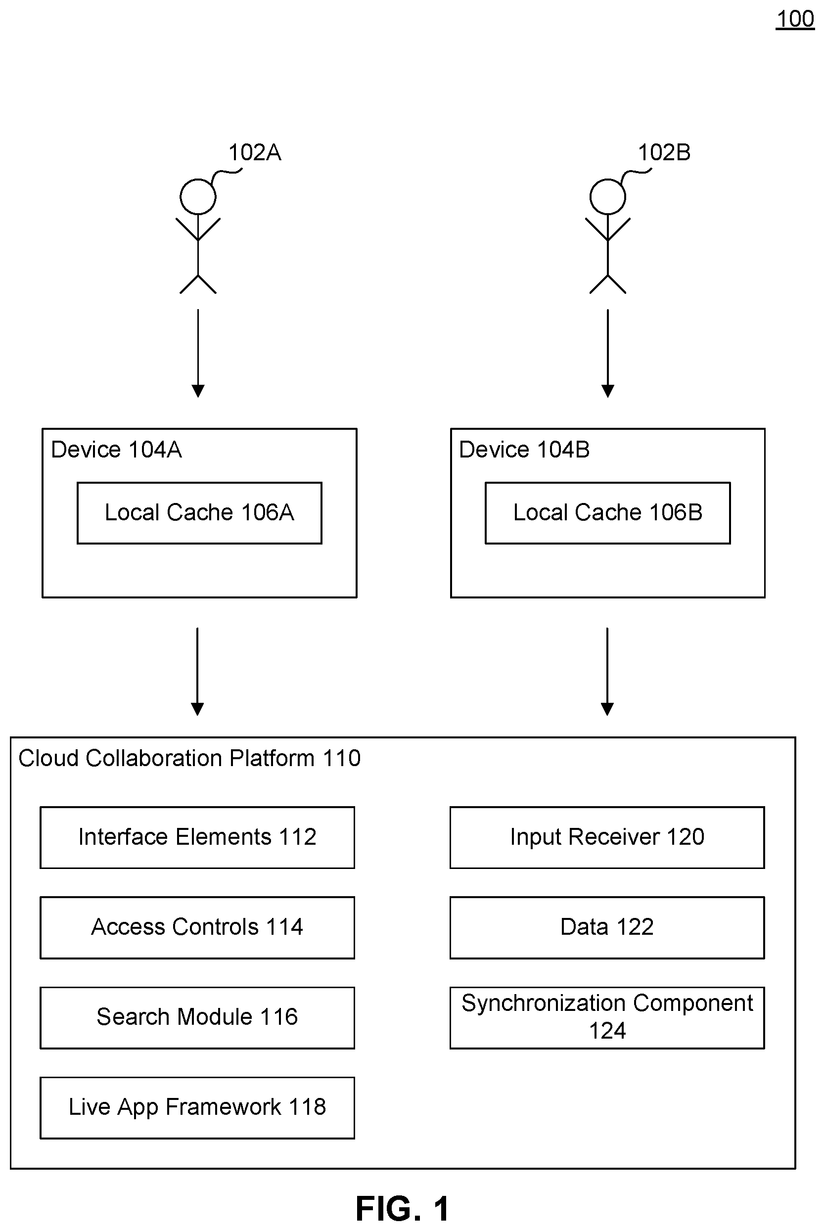 Patent US11847438 — Offline capabilities for live applications in a cloud collaboration platform — Figure 1