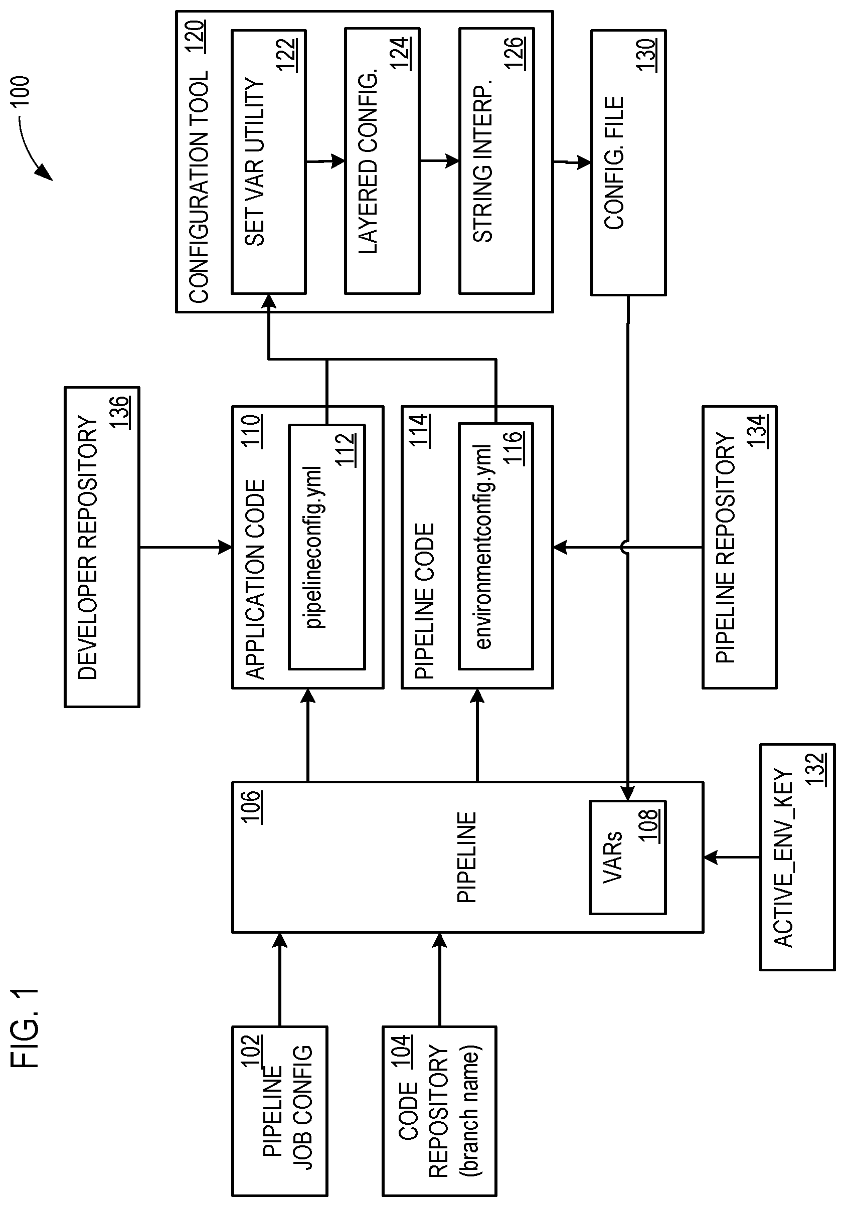 Patent US11847441 — Secure and flexible pipeline management tool — Figure 1