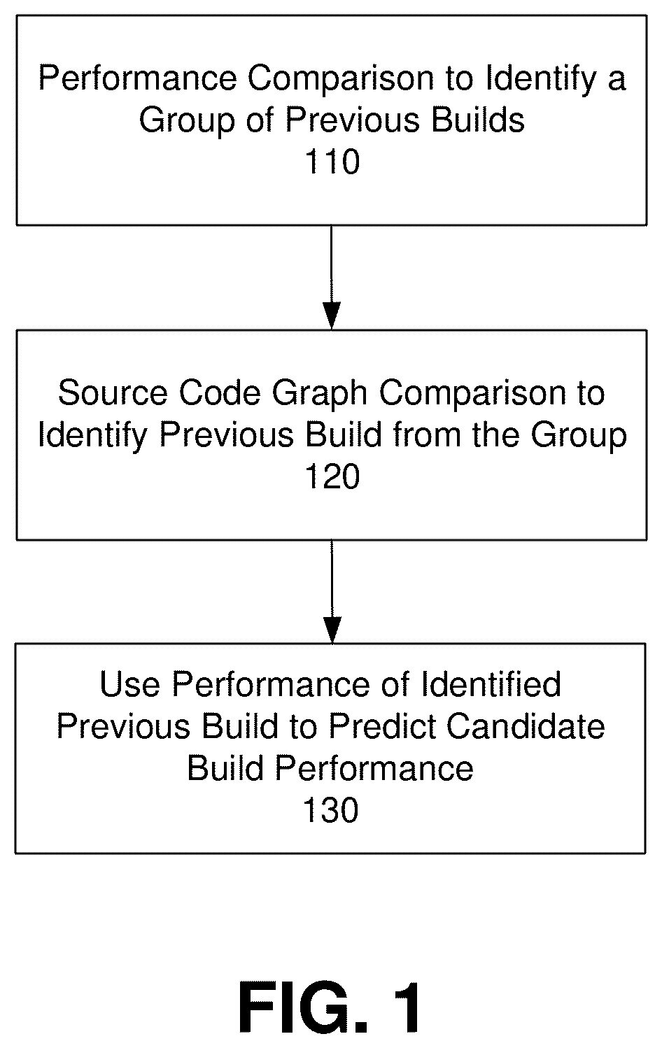 Patent US11847446 — Predictive build quality assessment — Figure 1