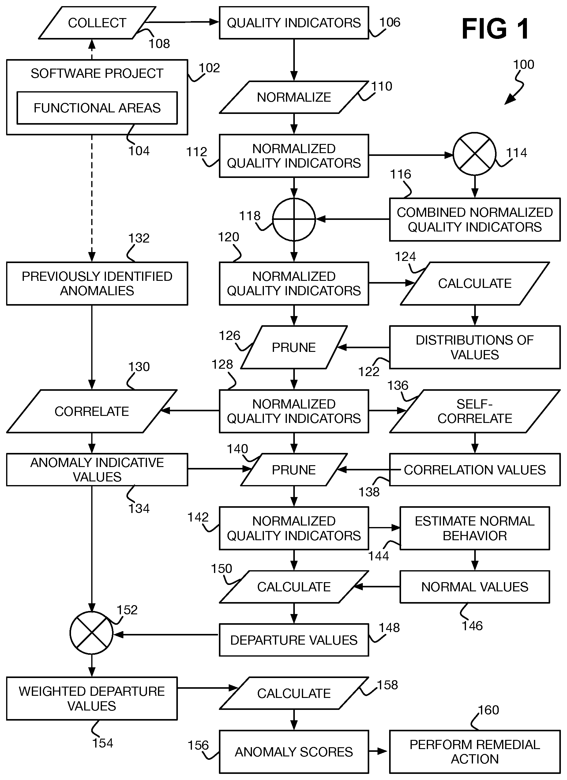 Patent US11847447 — Anomaly identification within software project under development — Figure 1