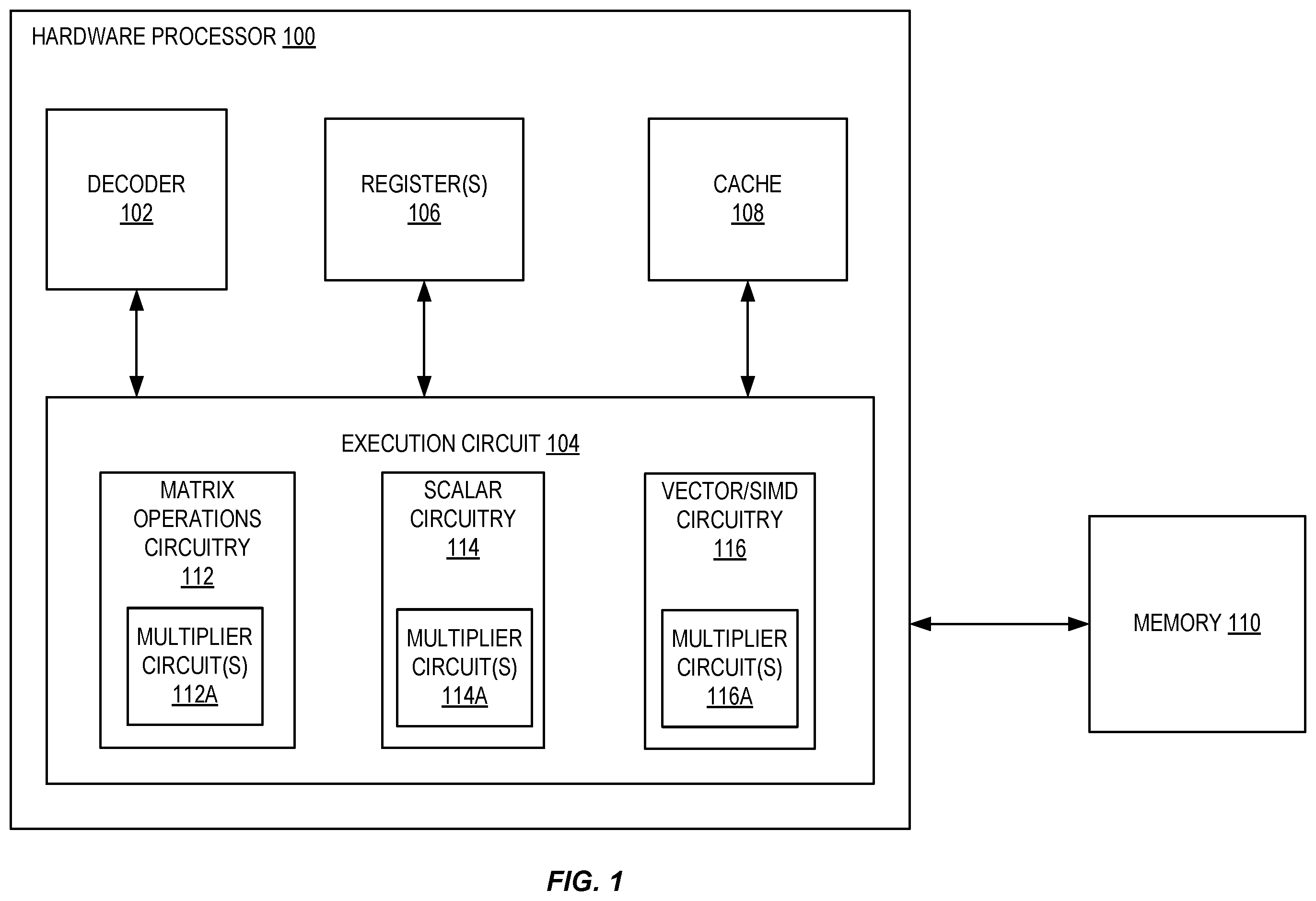 Patent US11847450 — Apparatuses, methods, and systems for instructions to multiply values of zero — Figure 1
