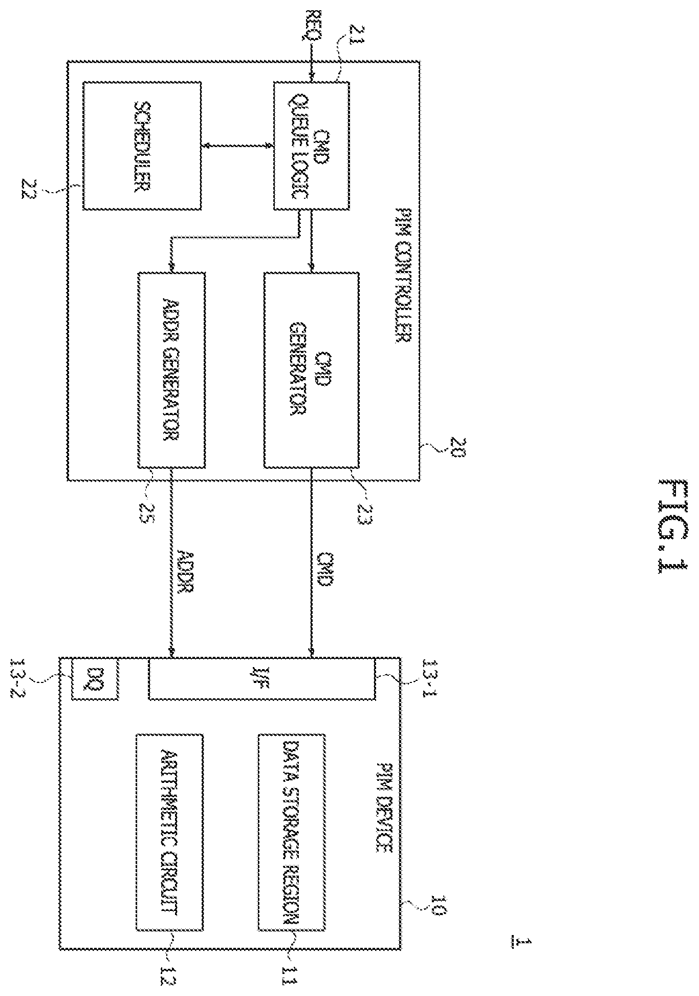 Patent US11847451 — Processing-in-memory (PIM) device for implementing a quantization scheme — Figure 1