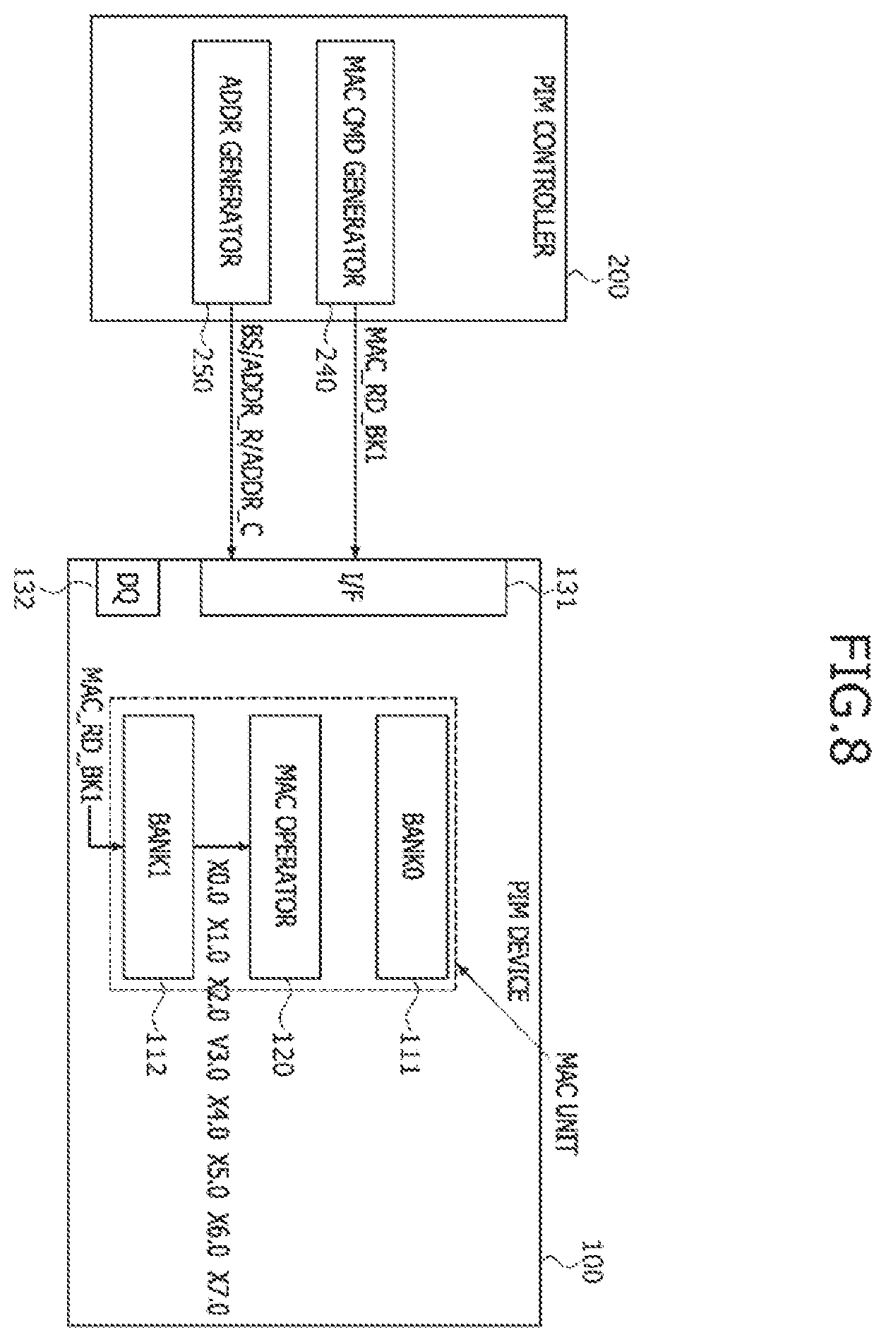 Patent US11847451 Figure 8 – Processing-in-memory (PIM) device for implementing a quantization scheme