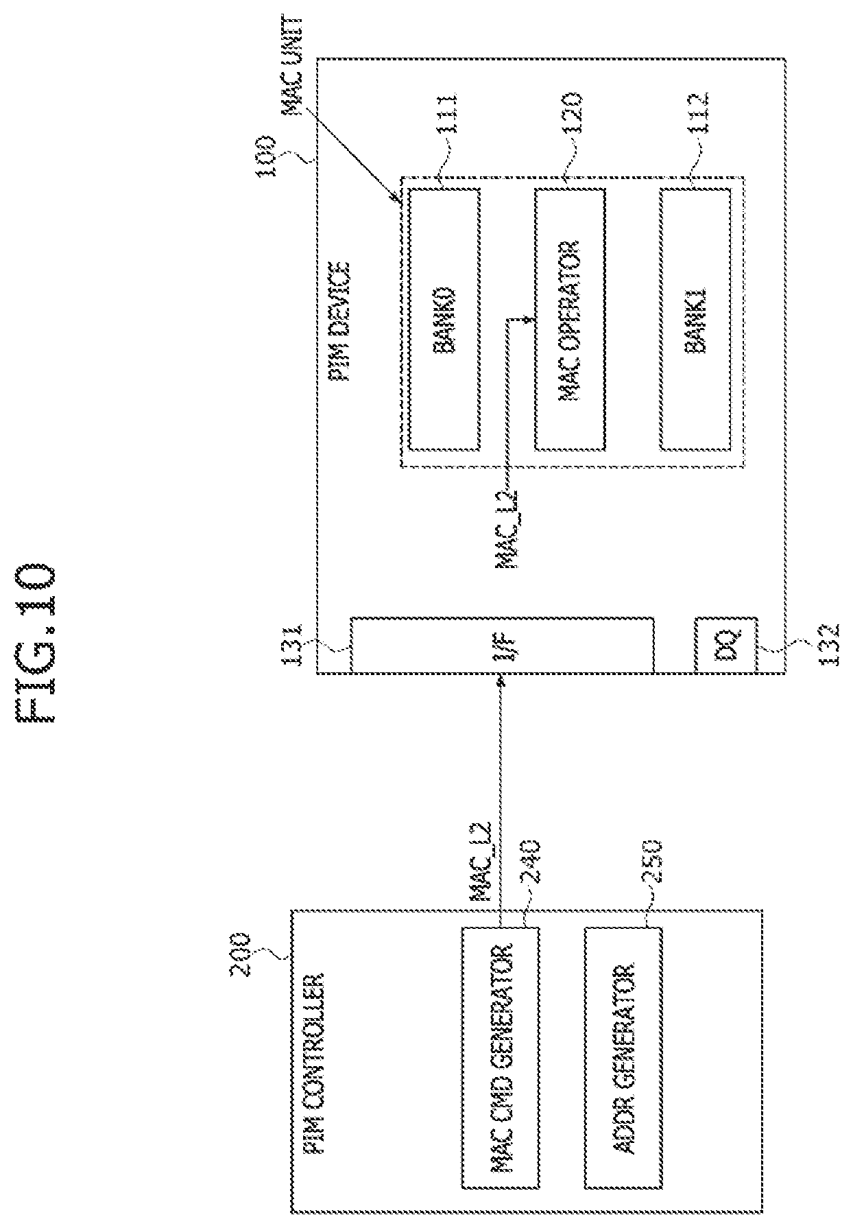 Patent US11847451 Figure 10 – Processing-in-memory (PIM) device for implementing a quantization scheme