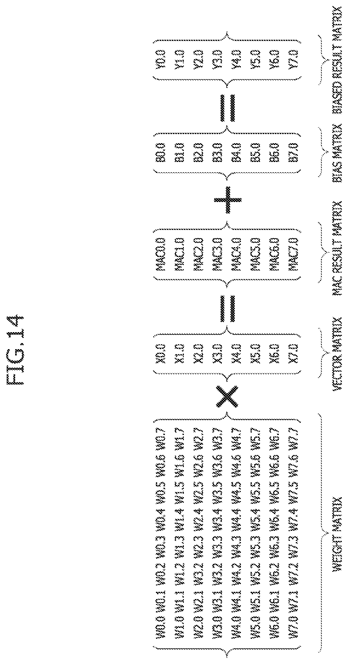 Patent US11847451 Figure 14 – Processing-in-memory (PIM) device for implementing a quantization scheme