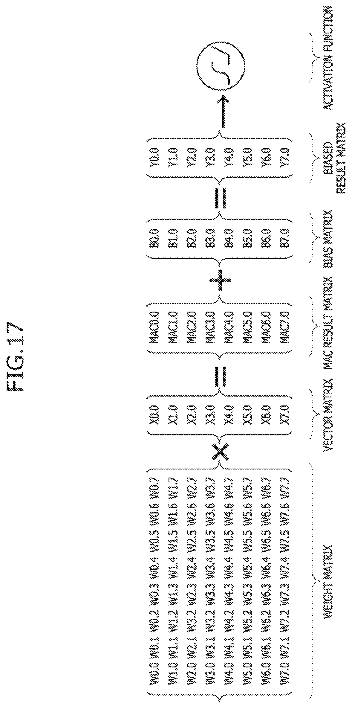 Patent US11847451 Figure 17 – Processing-in-memory (PIM) device for implementing a quantization scheme