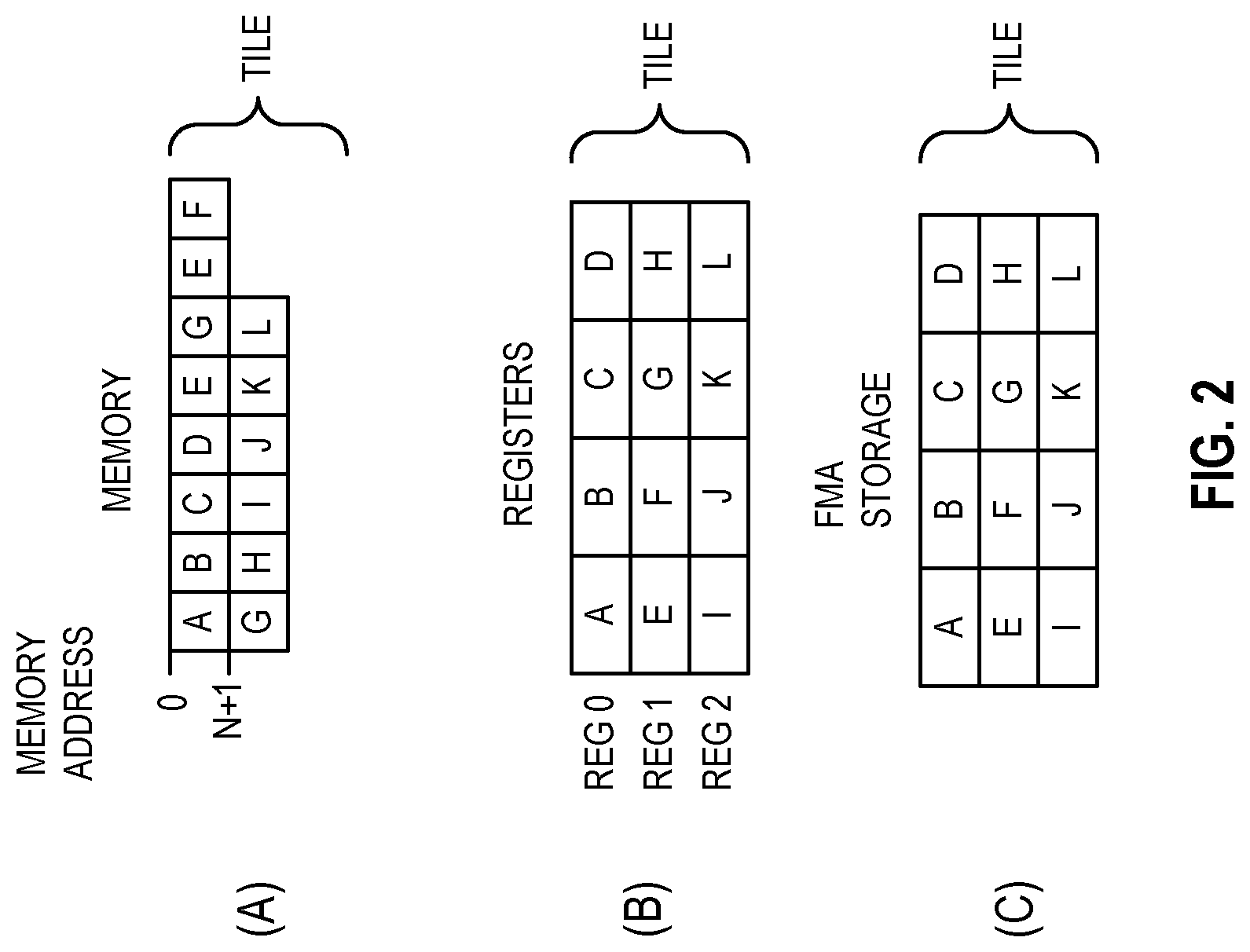 Patent US11847452 Figure 2 – Systems, methods, and apparatus for tile configuration