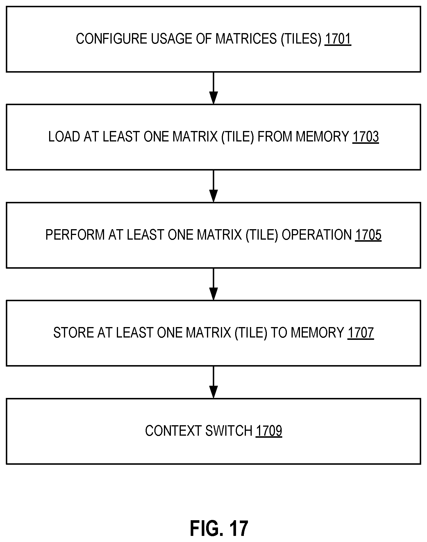 Patent US11847452 Figure 16 – Systems, methods, and apparatus for tile configuration