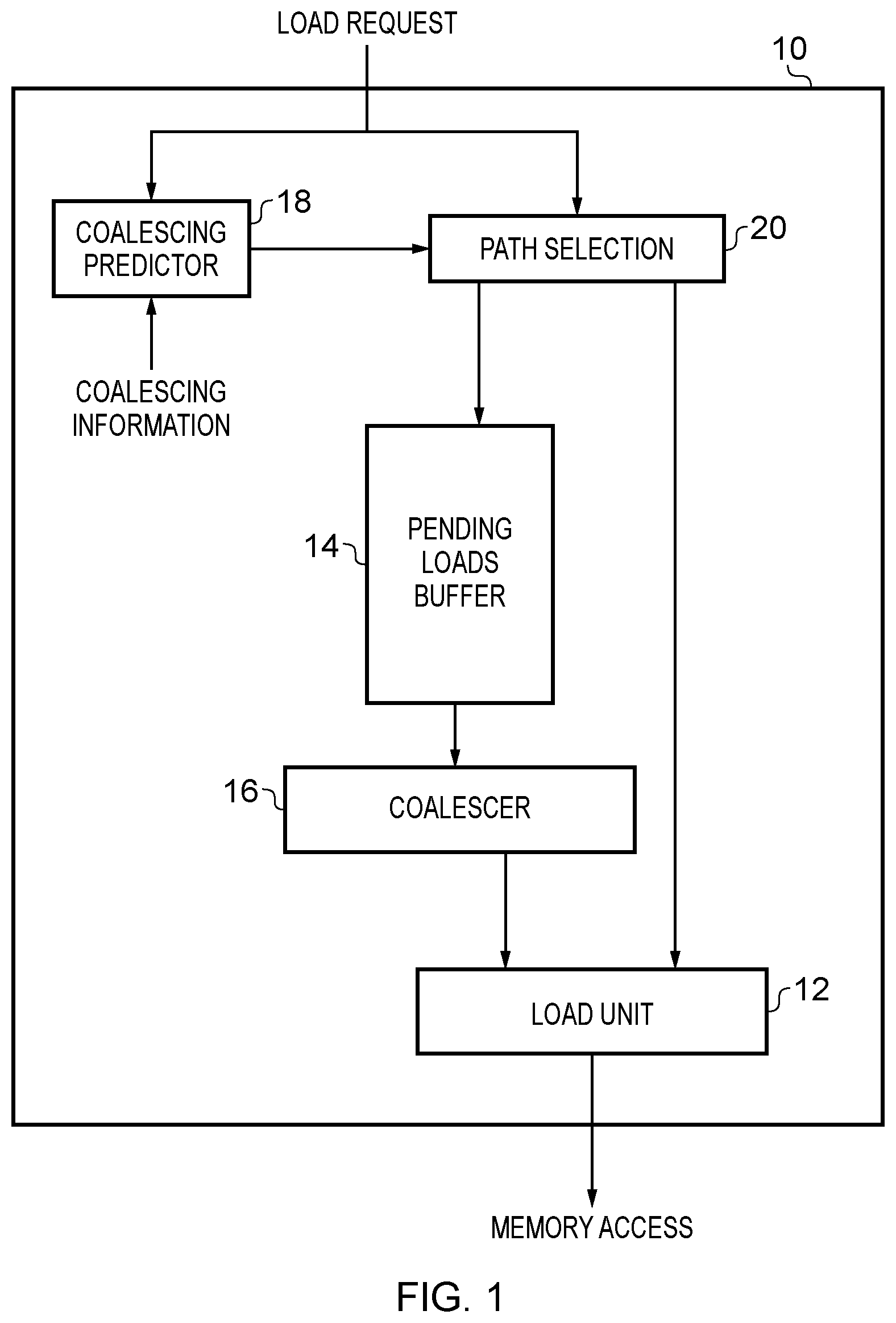 Patent US11847460 — Adaptive load coalescing for spatially proximate load requests based on predicted load request coalescence based on handling of previous load requests — Figure 1