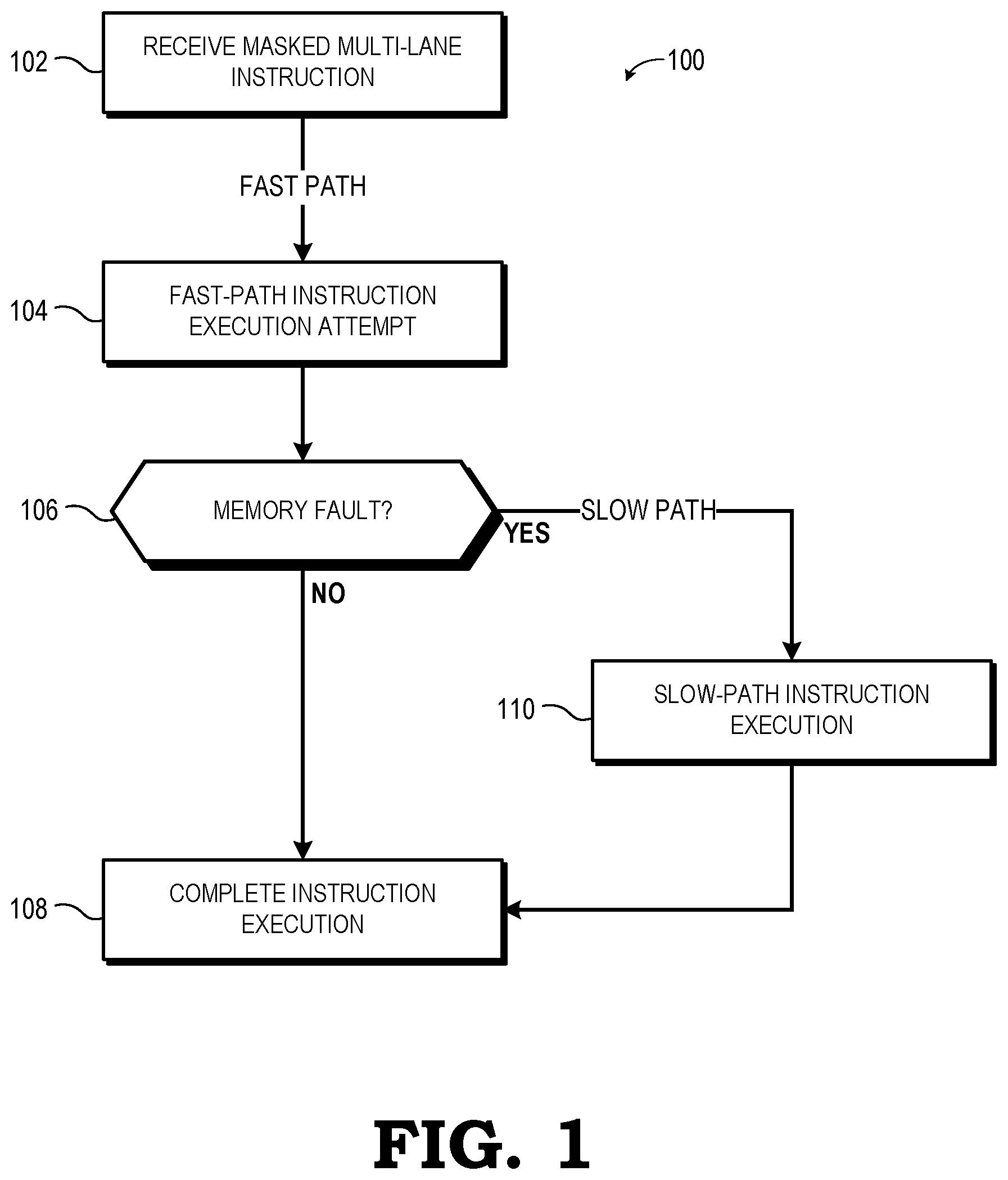 Patent US11847463 — Masked multi-lane instruction memory fault handling using fast and slow execution paths — Figure 1