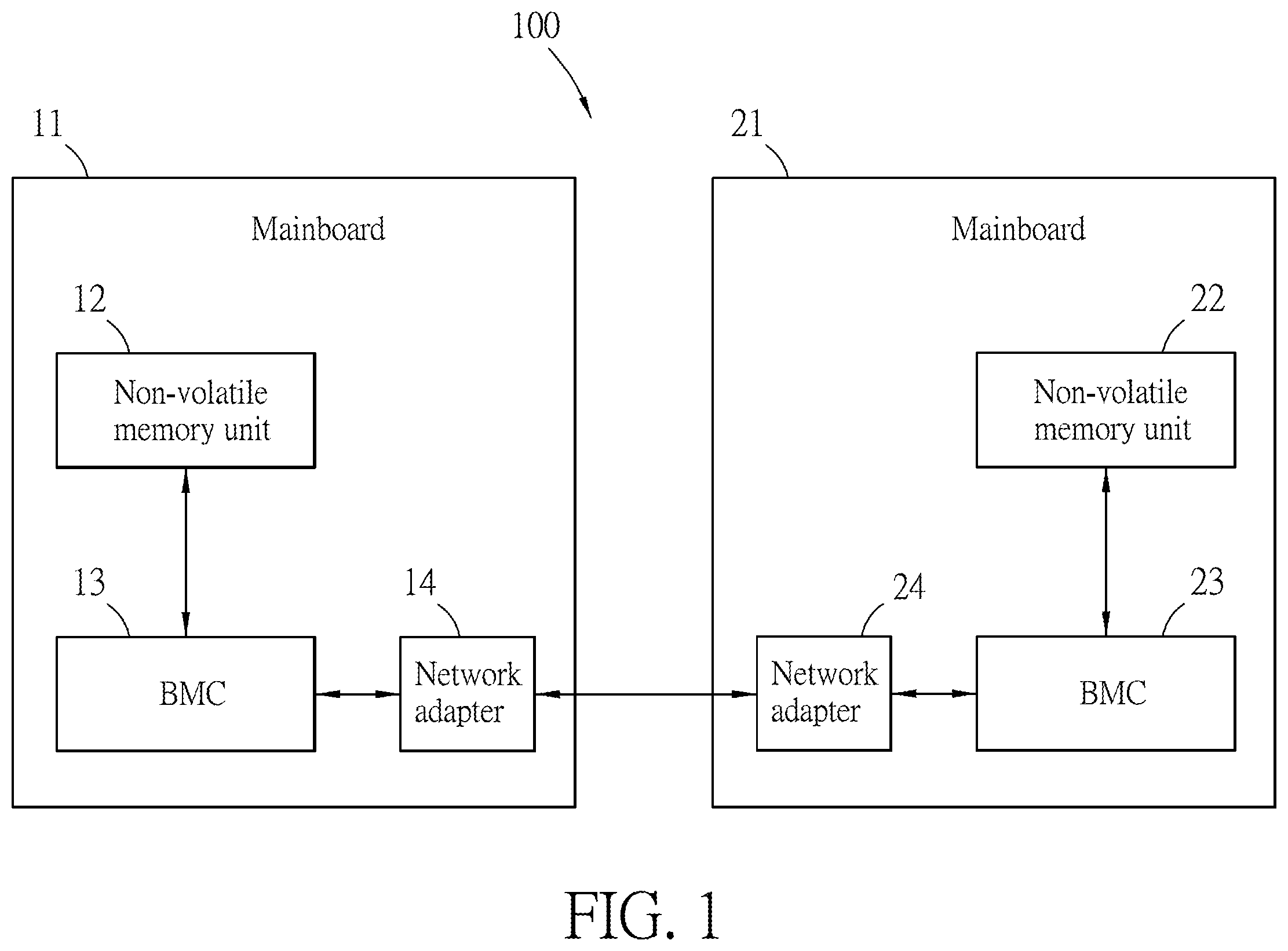 Patent US11847467 — Boot method for embedded system including first and second baseboard management controller (BMC) and operating system (OS) image file using shared non-volatile memory module — Figure 1