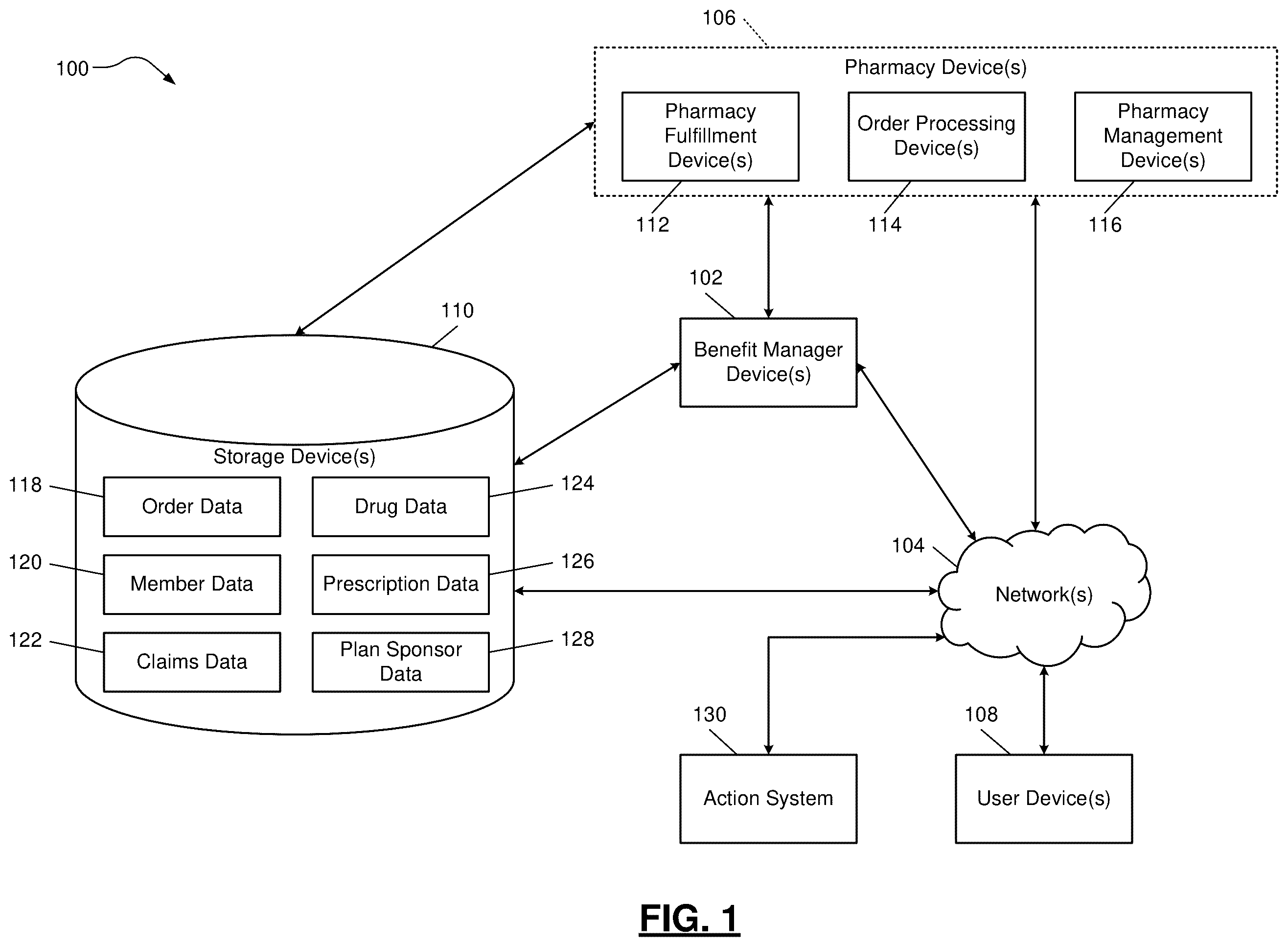 Patent US11847473 Figure 1 – Adaptive graphical user interfaces for synthesized time-windowed machine learning models