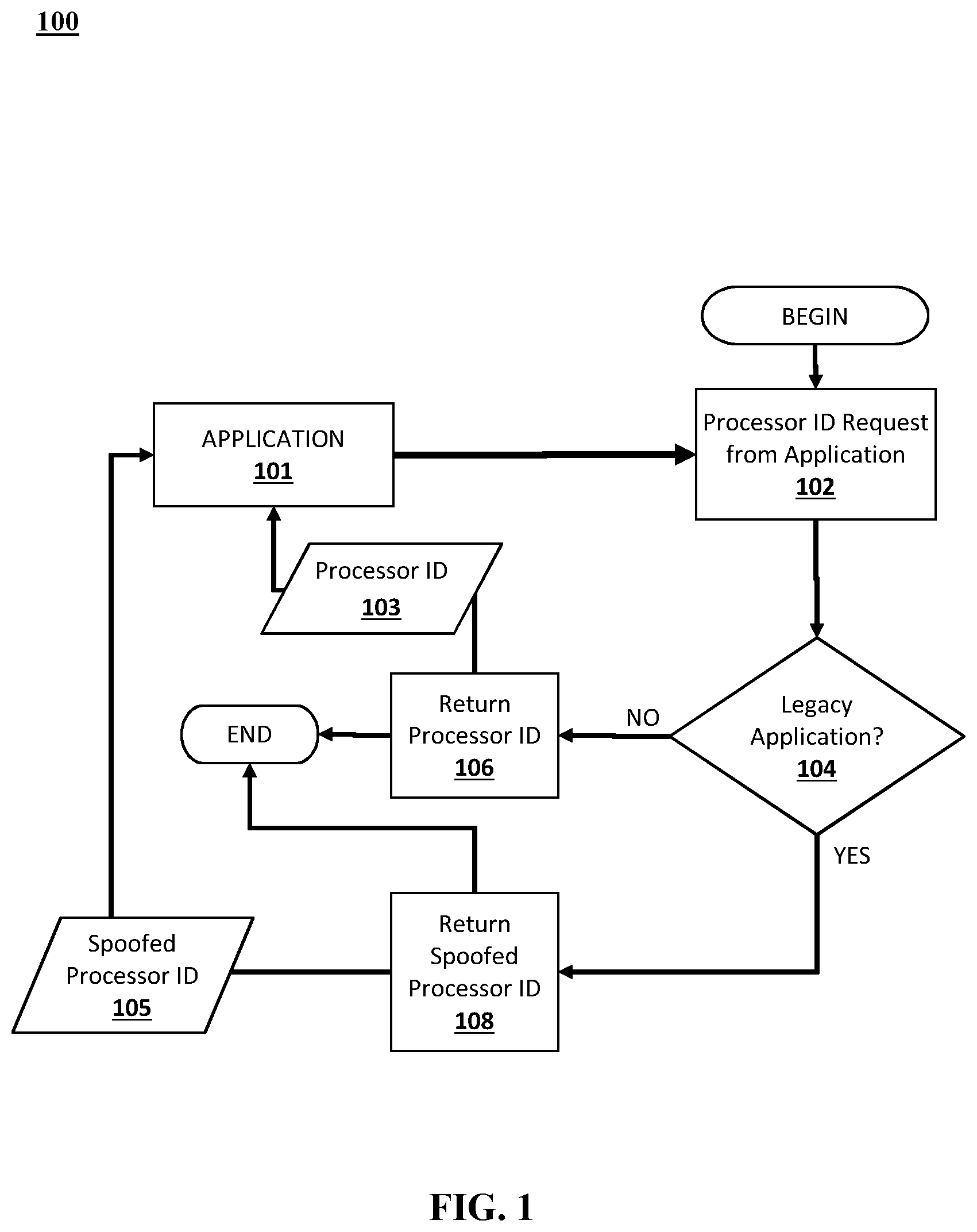 Patent US11847476 — Spoofing CPUID for backwards compatibility — Figure 1