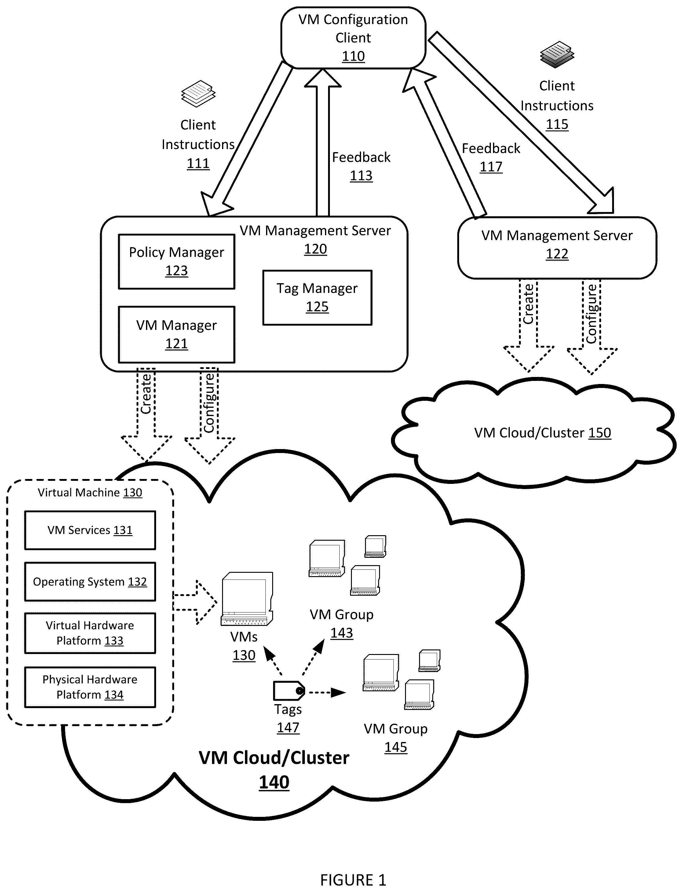 Patent US11847478 — Real-time feedback associated with configuring virtual infrastructure objects using tags — Figure 1
