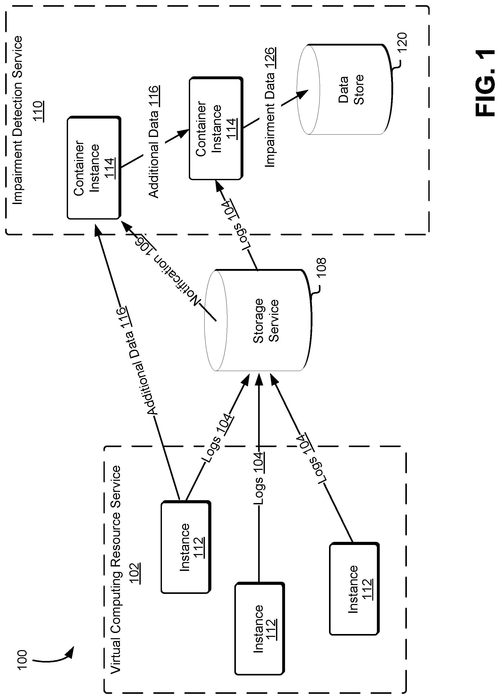 Patent US11847480 — System for detecting impairment issues of distributed hosts — Figure 1