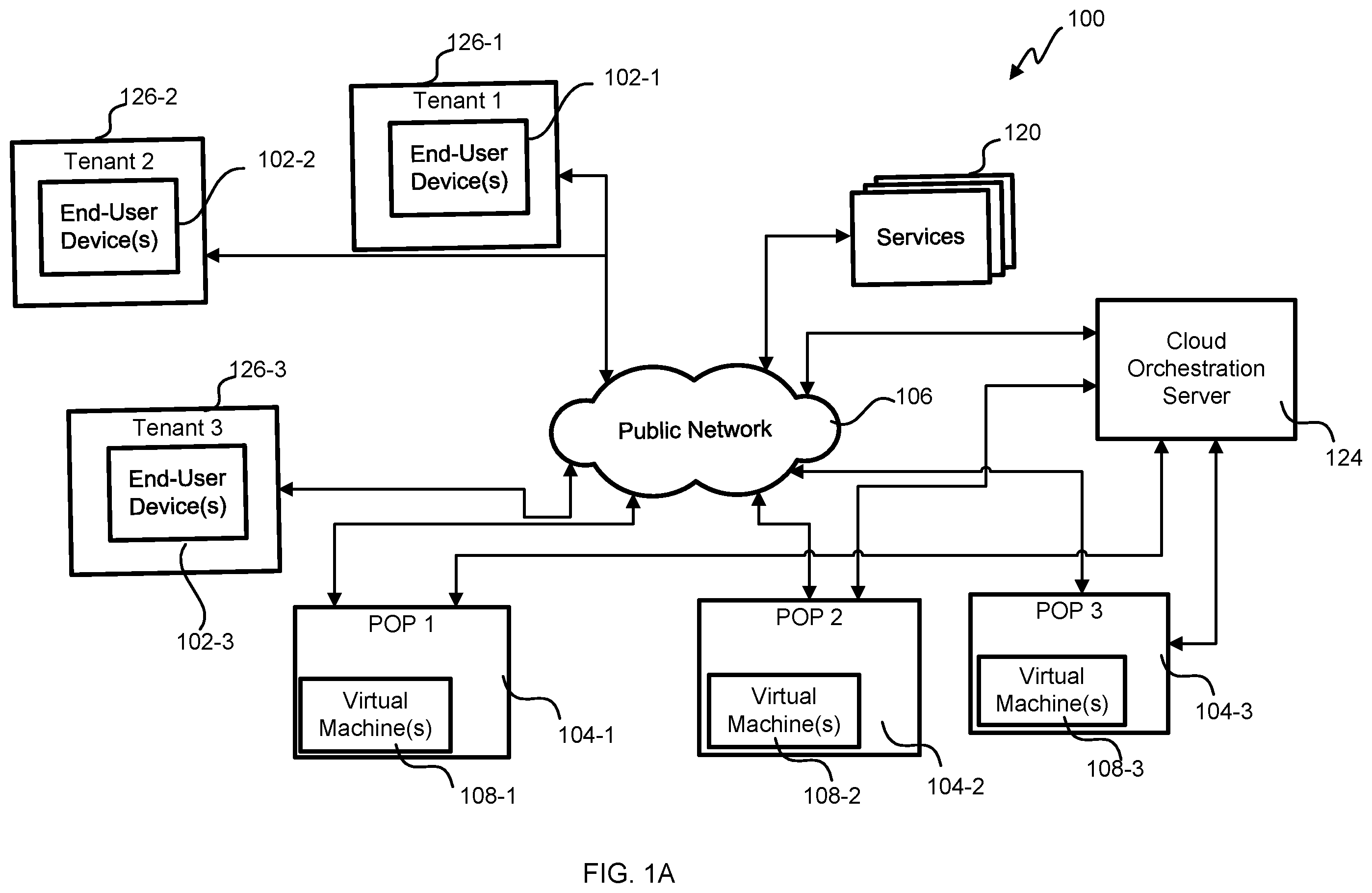 Patent US11847486 — Capacity resolver for point of presence (POP) systems — Figure 1