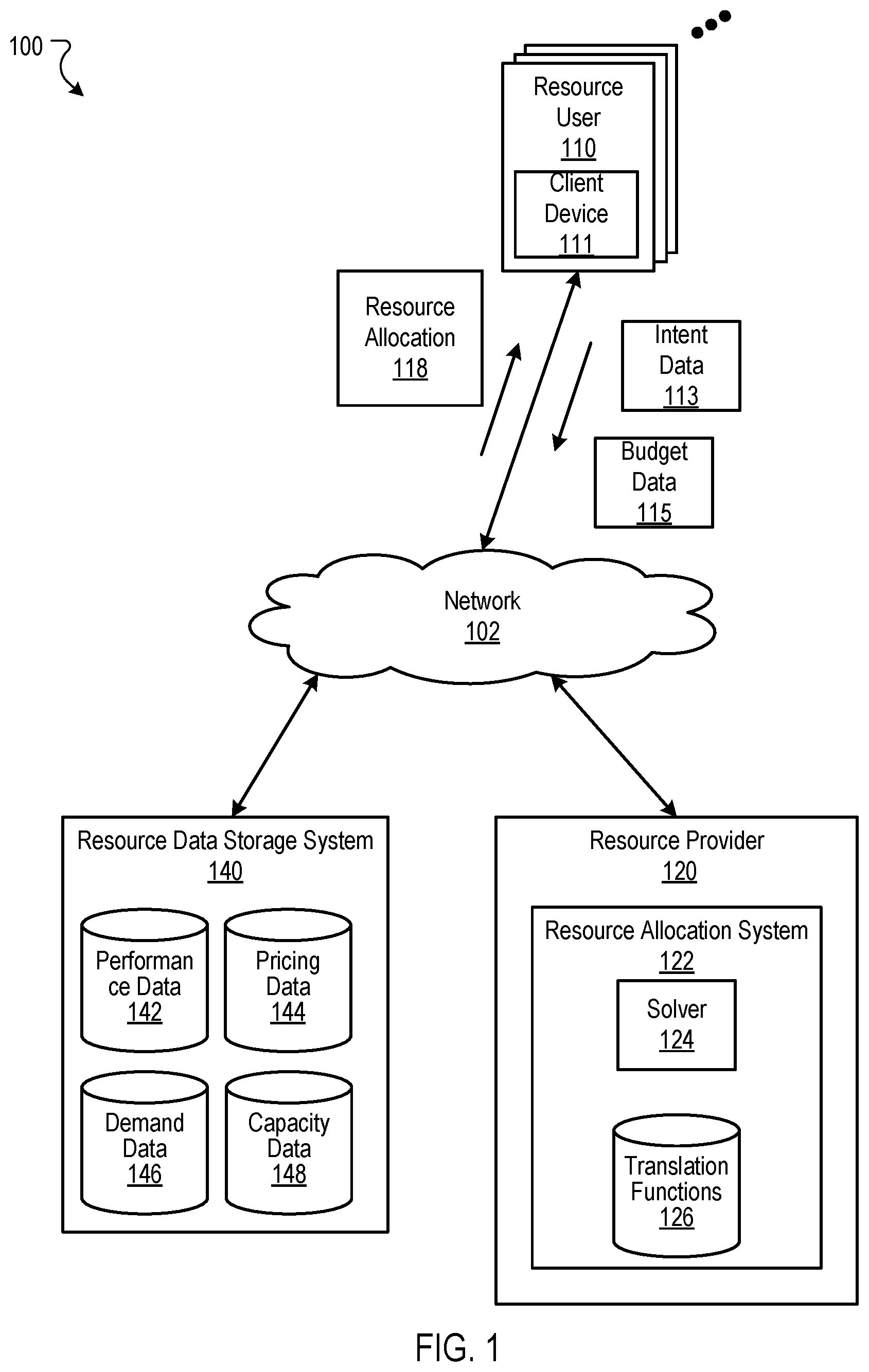 Patent US11847494 — Allocating computing resources based on user intent — Figure 1
