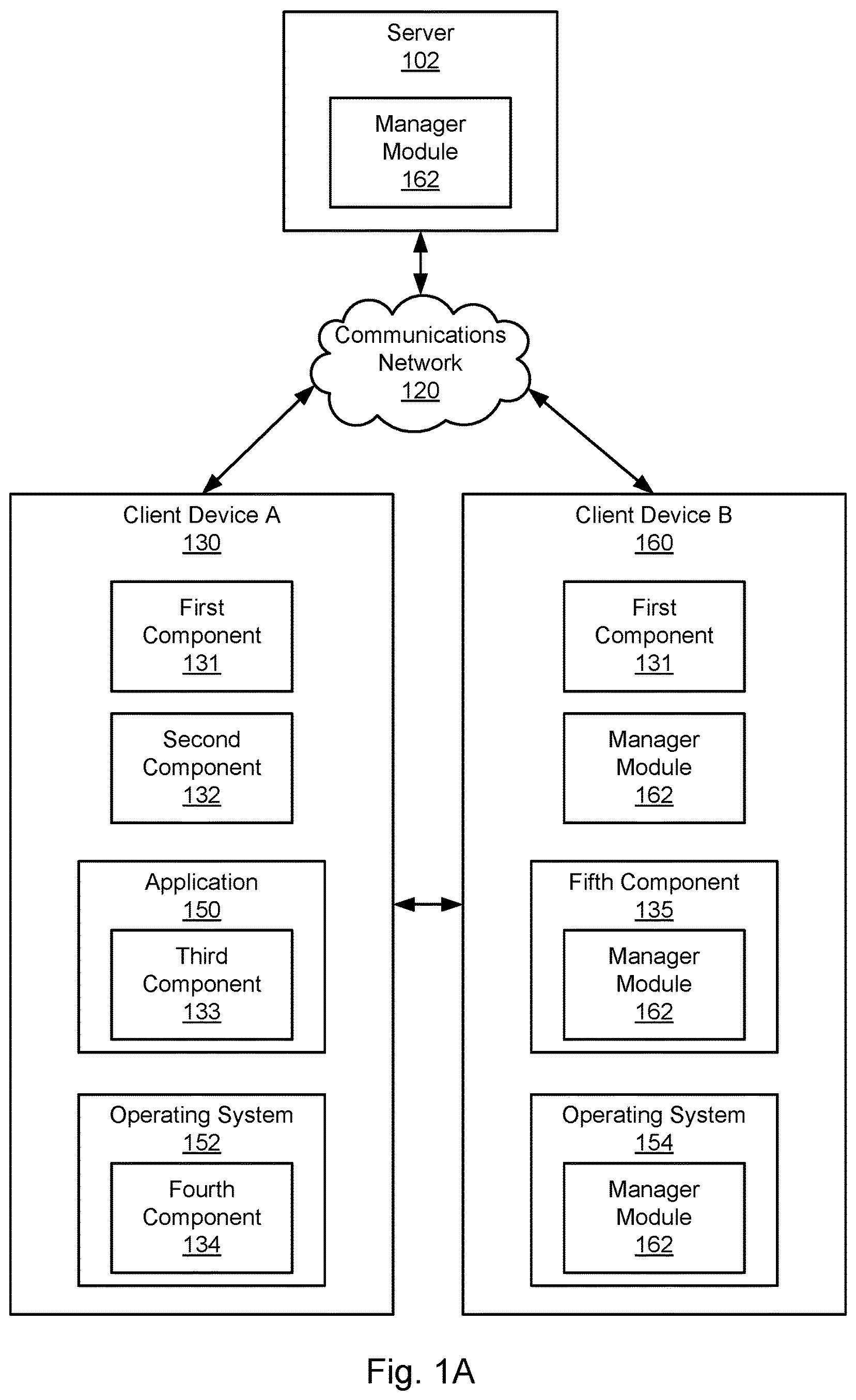 Patent US11847499 — Coordinating multiple components — Figure 1