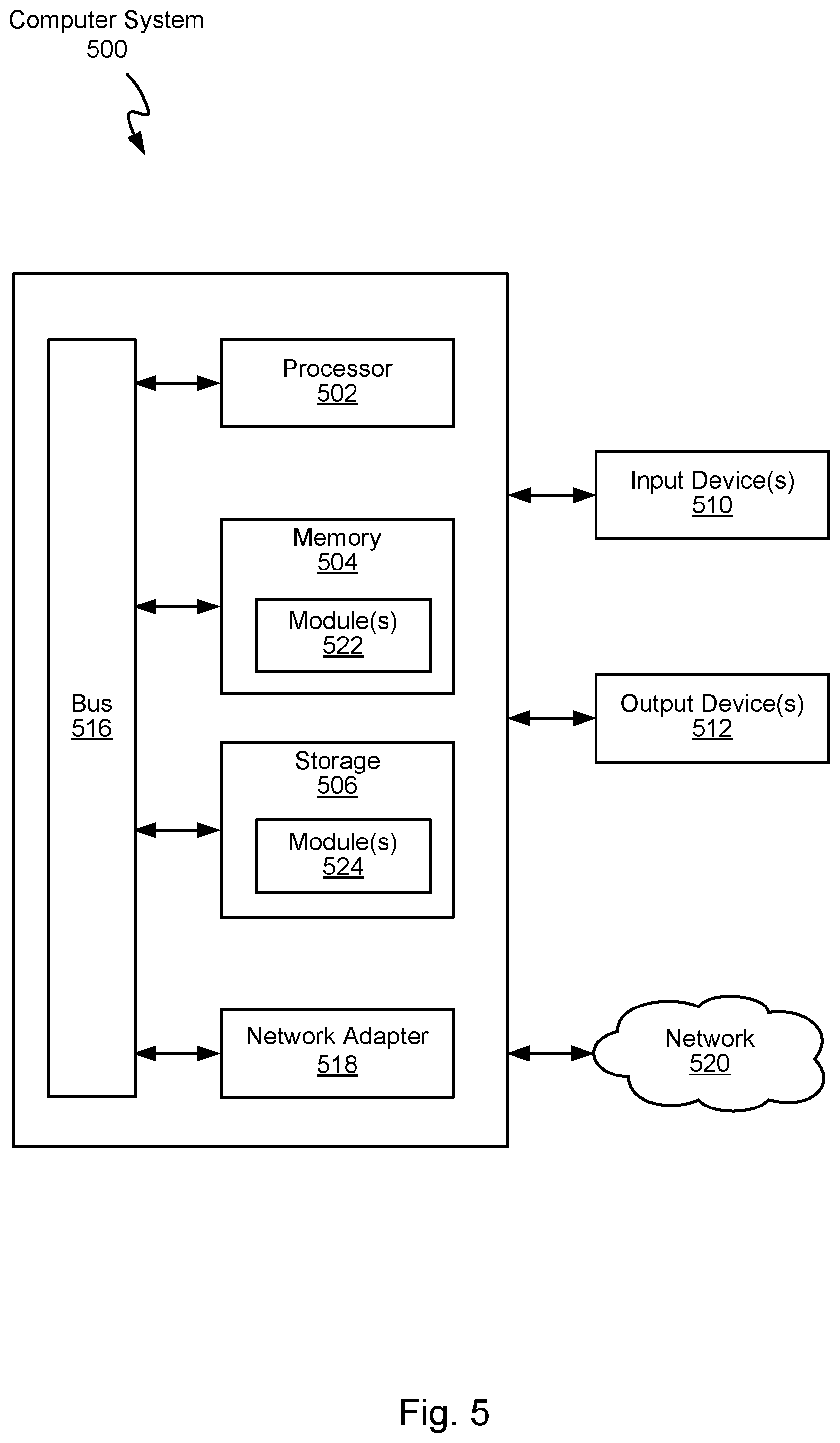 Patent US11847499 Figure 6 – Coordinating multiple components