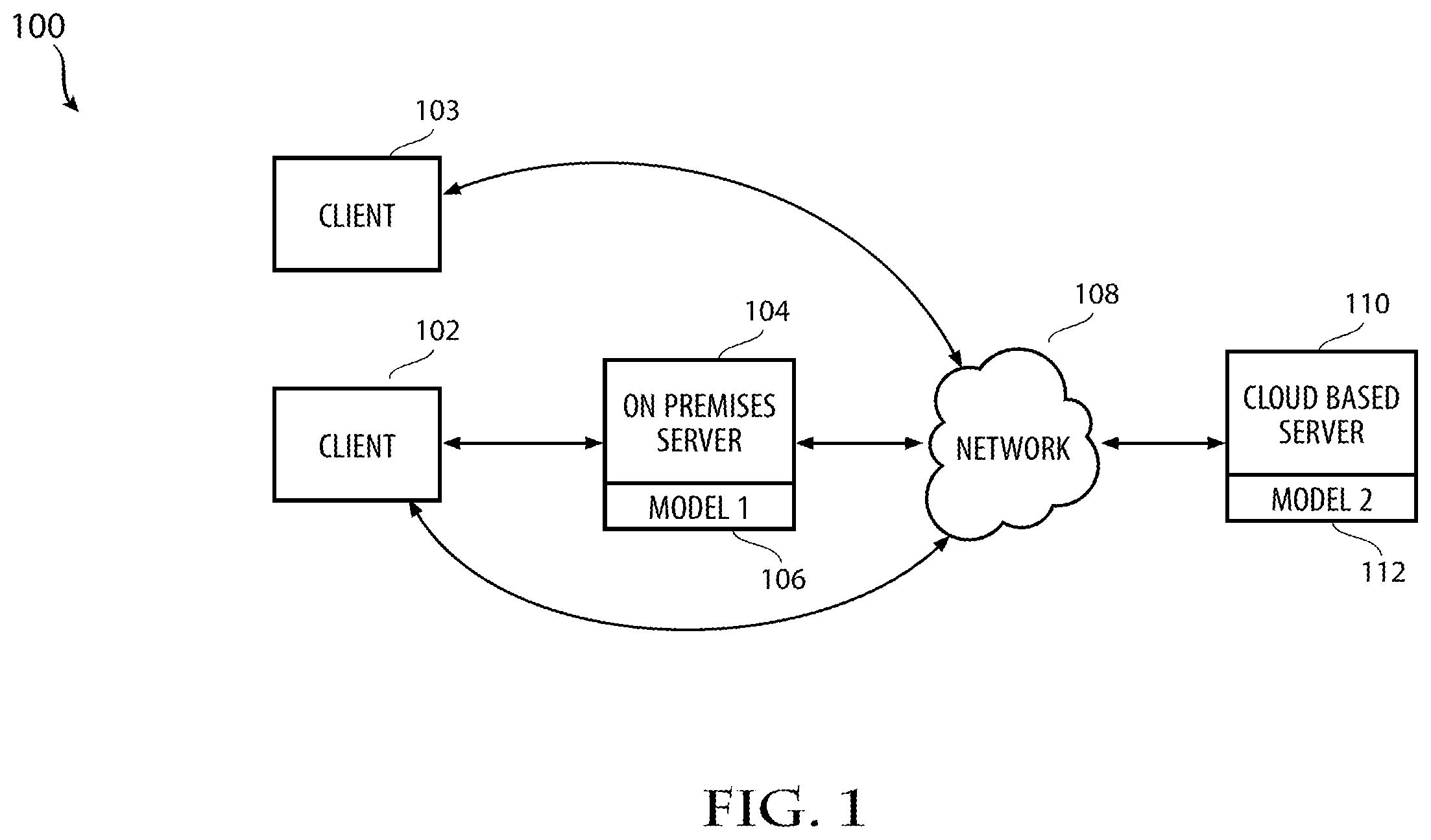 Patent US11847500 — Systems and methods for providing management of machine learning components — Figure 1