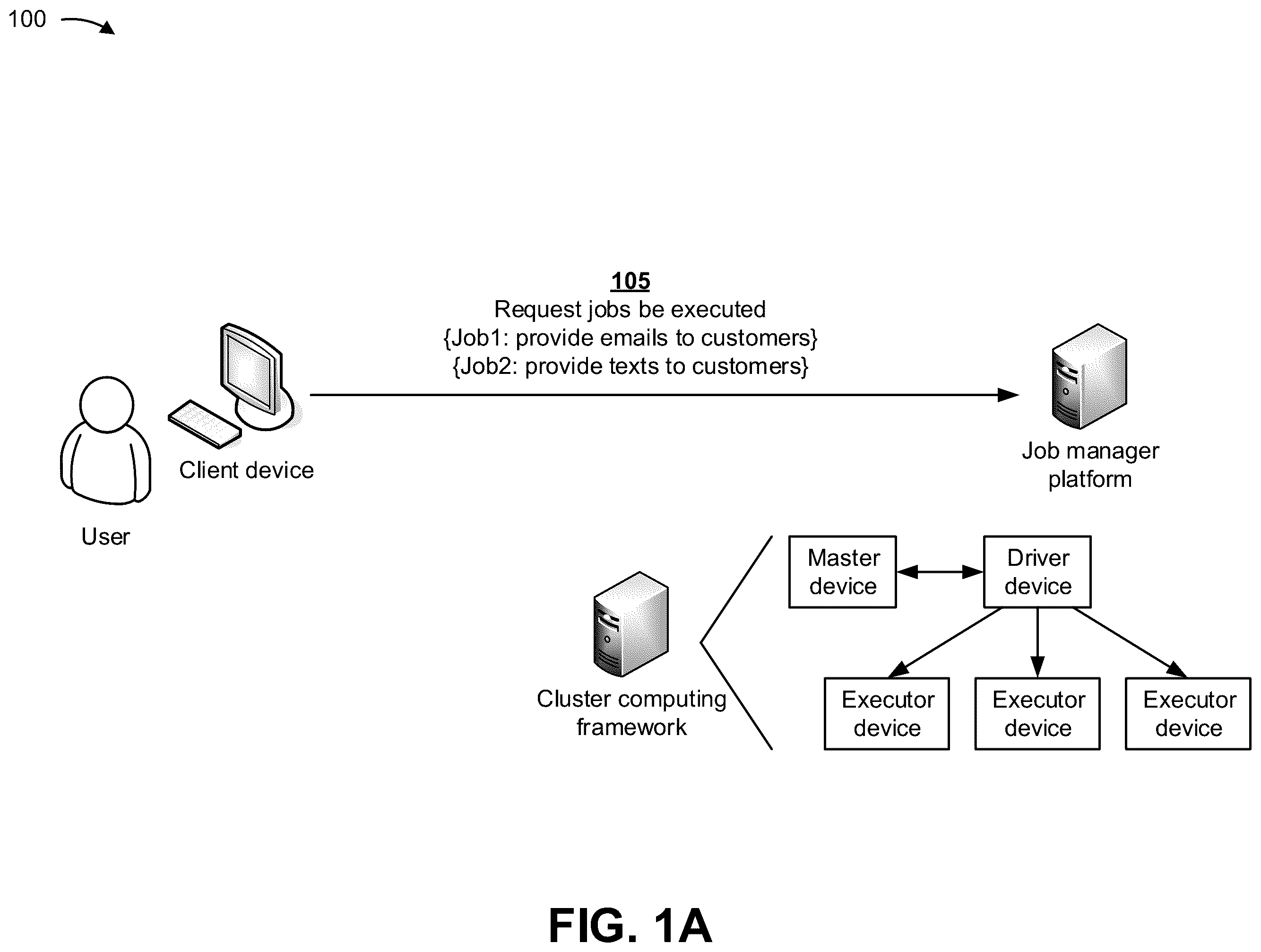 Patent US11847502 Figure 1 – Remotely managing execution of jobs in a cluster computing framework