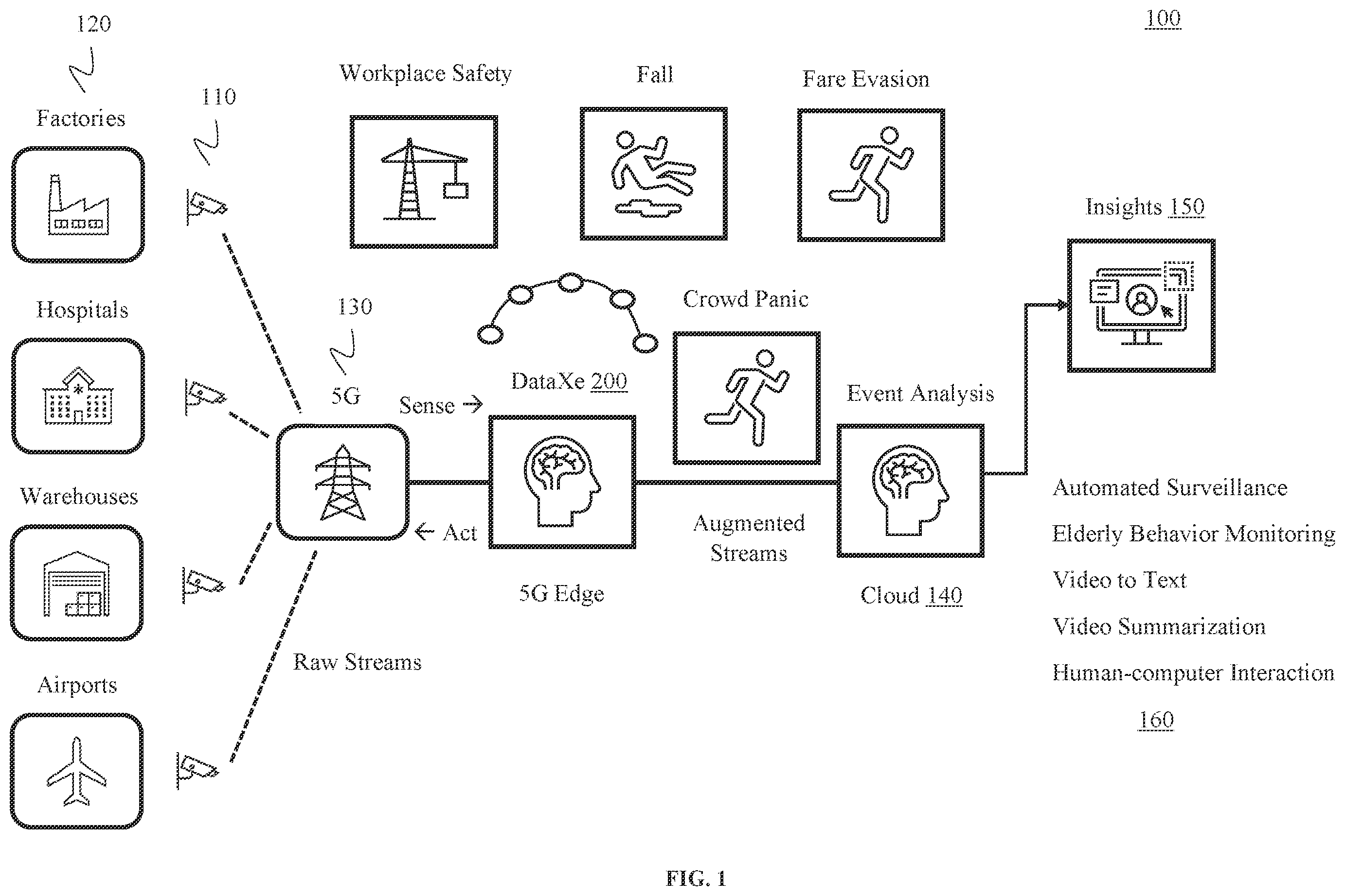 Patent US11847510 — System for application self-optimization in serverless edge computing environments — Figure 1