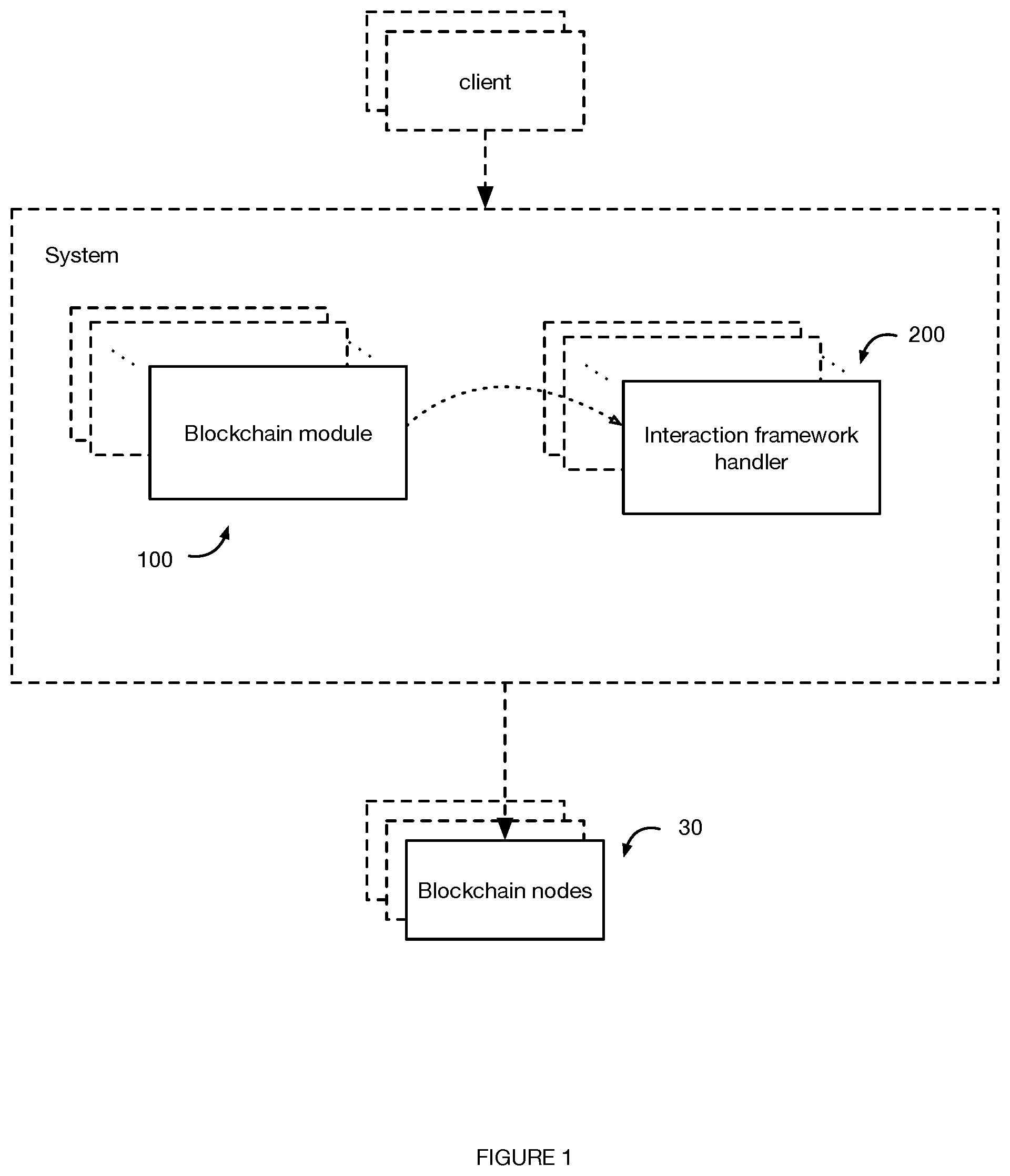 Patent US11847511 — Standardized interactions across different blockchains — Figure 1