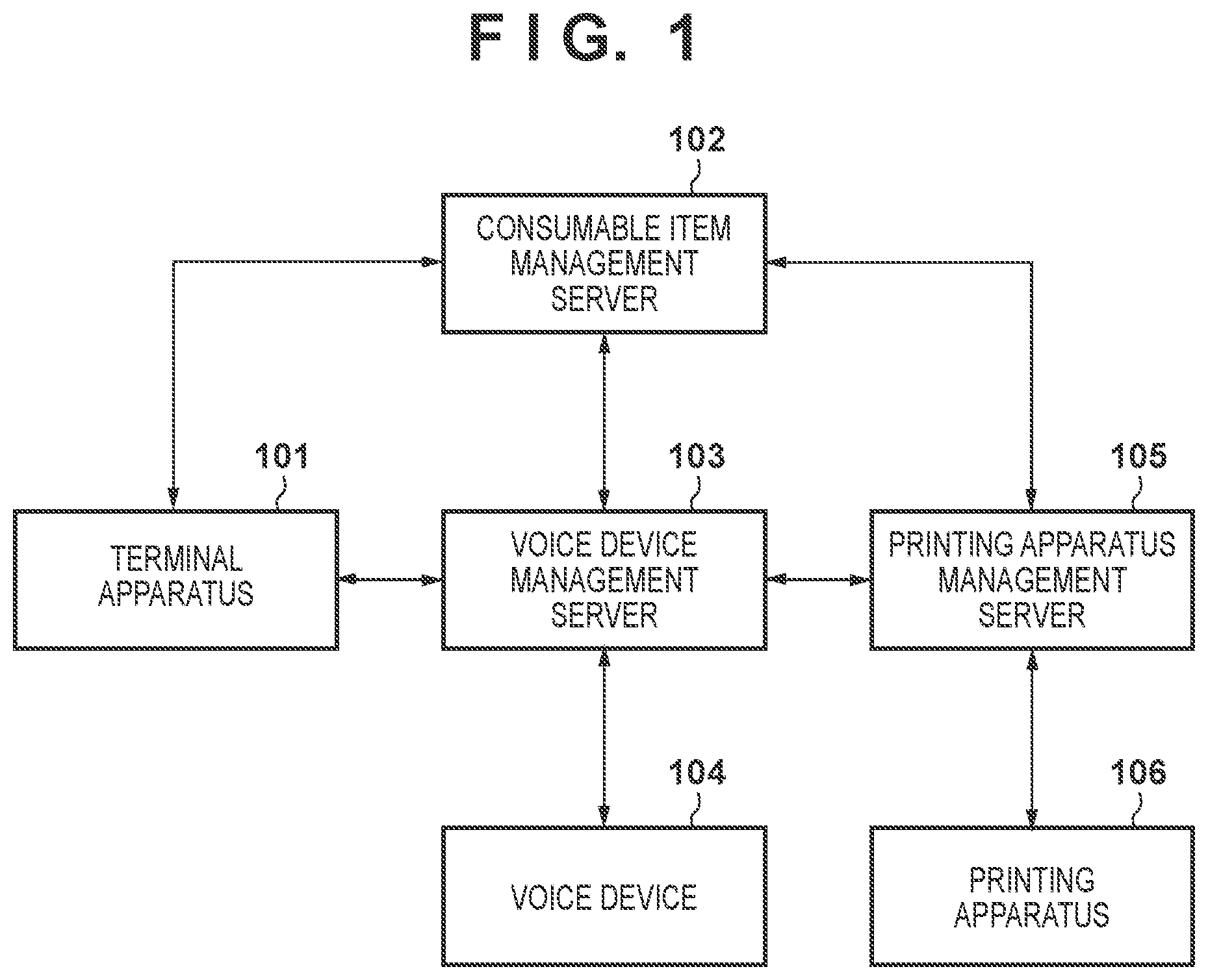 Patent US11847515 — Management system, method, management server, and computer-readable storage medium storing program — Figure 1