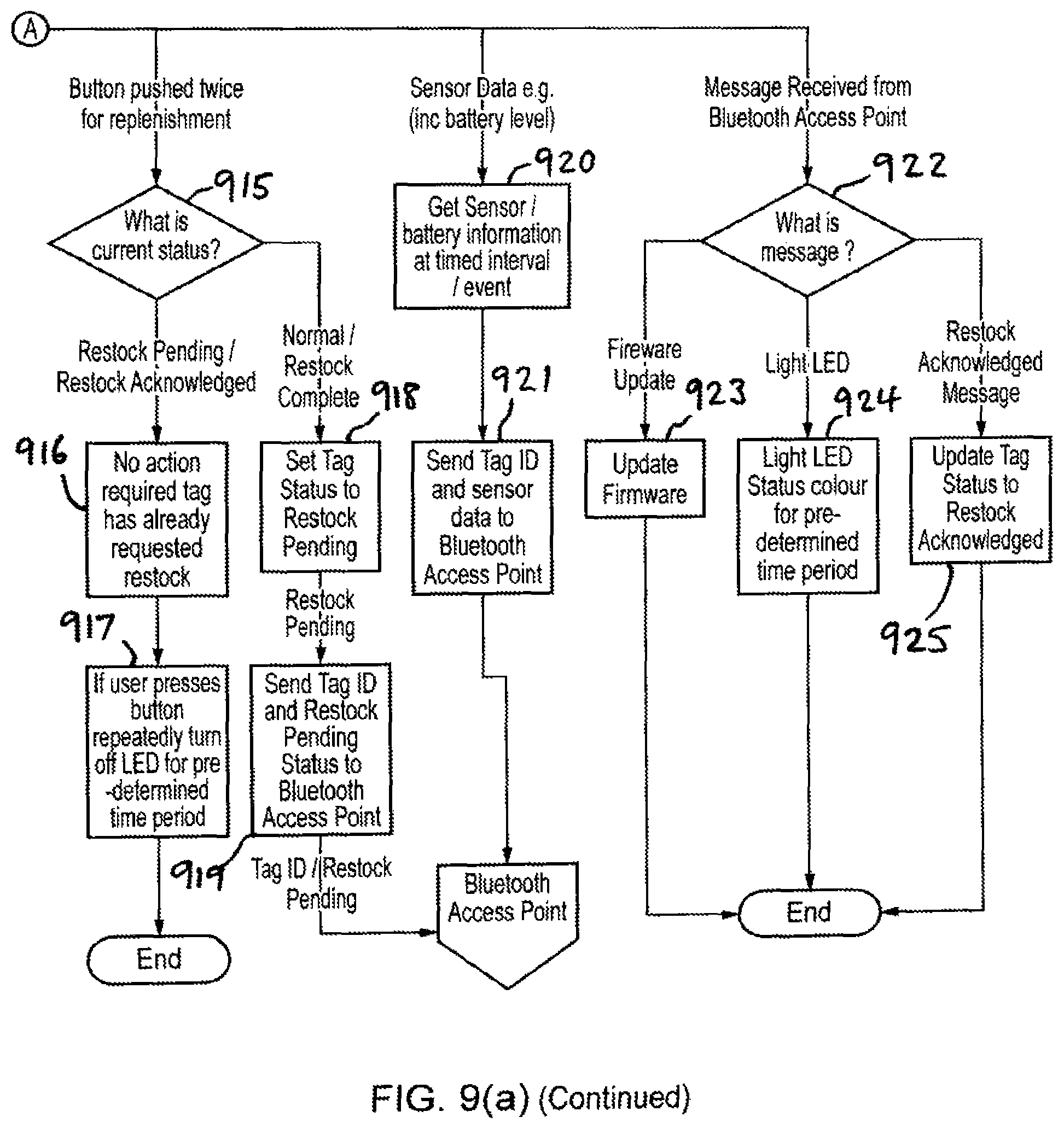 Patent US11847517 Figure 9 – Asset tag and methods and devices for restocking and asset tracking