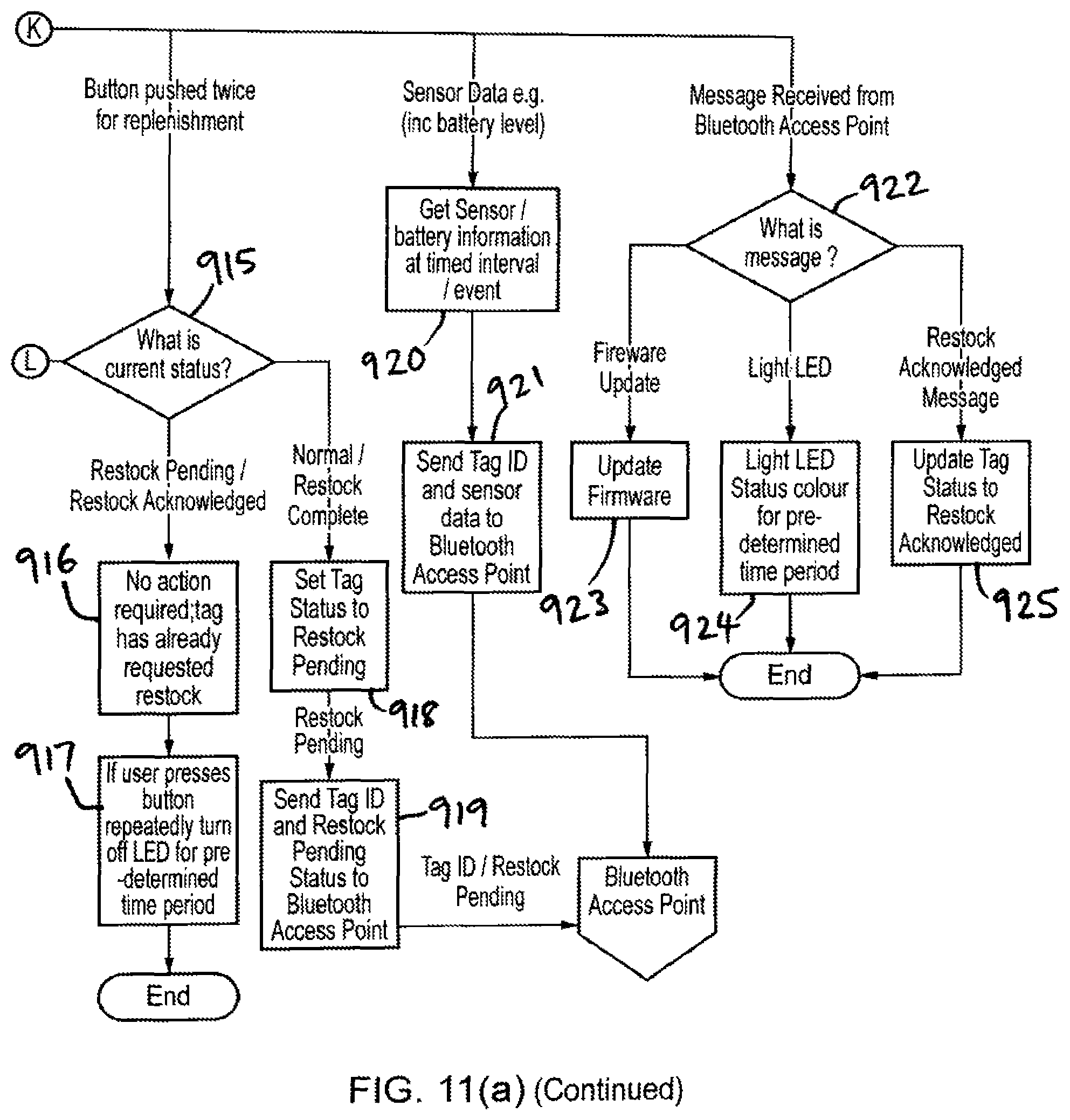 Patent US11847517 Figure 17 – Asset tag and methods and devices for restocking and asset tracking