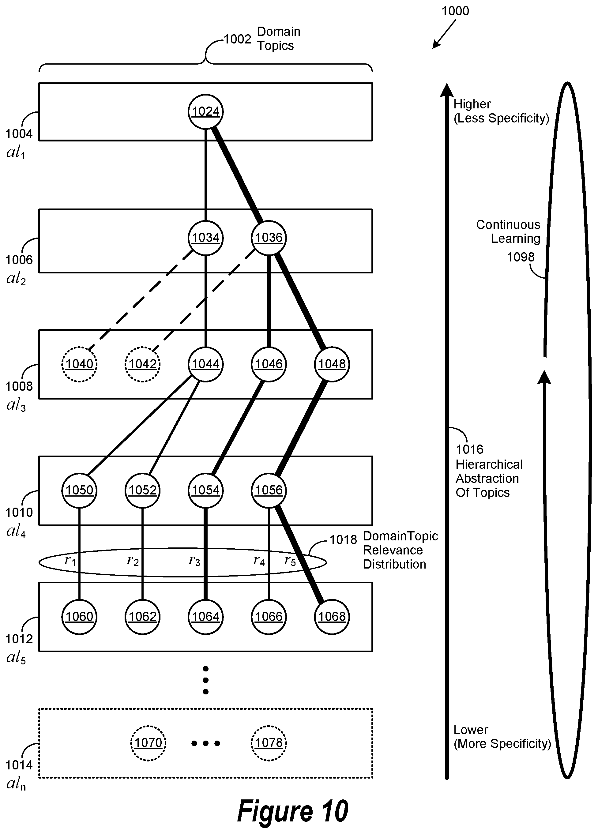 Patent US11847536 Figure 10 – Cognitive browse operation