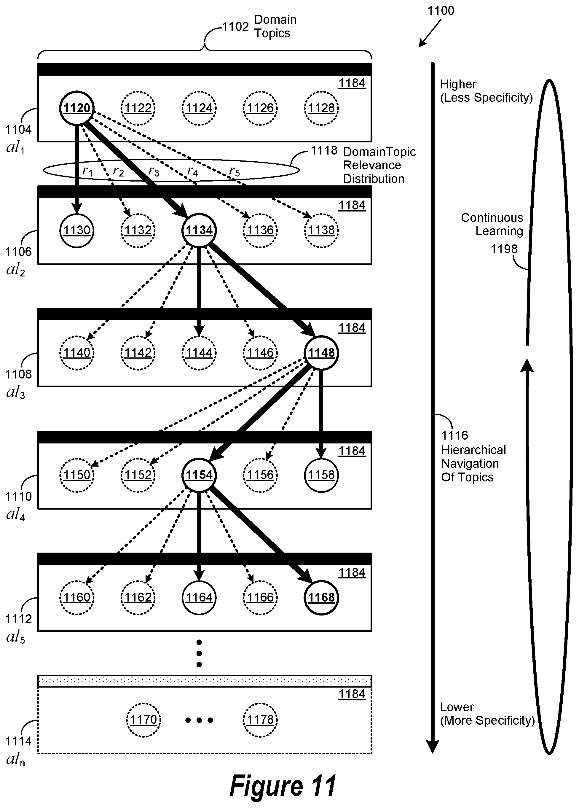 Patent US11847536 Figure 11 – Cognitive browse operation