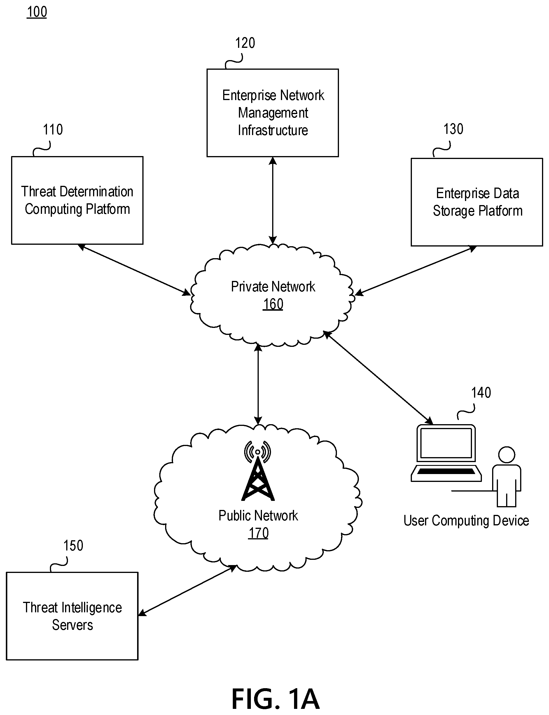 Patent US11847537 — Machine learning based analysis of electronic communications — Figure 1