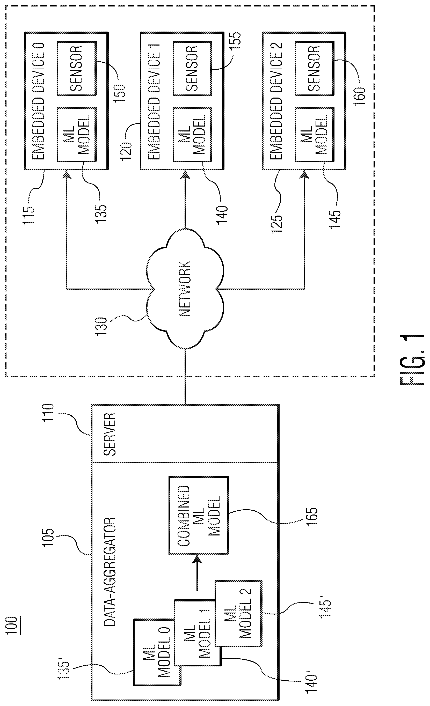 Patent US11847545 — Systems and methods involving a combination of machine learning models — Figure 1