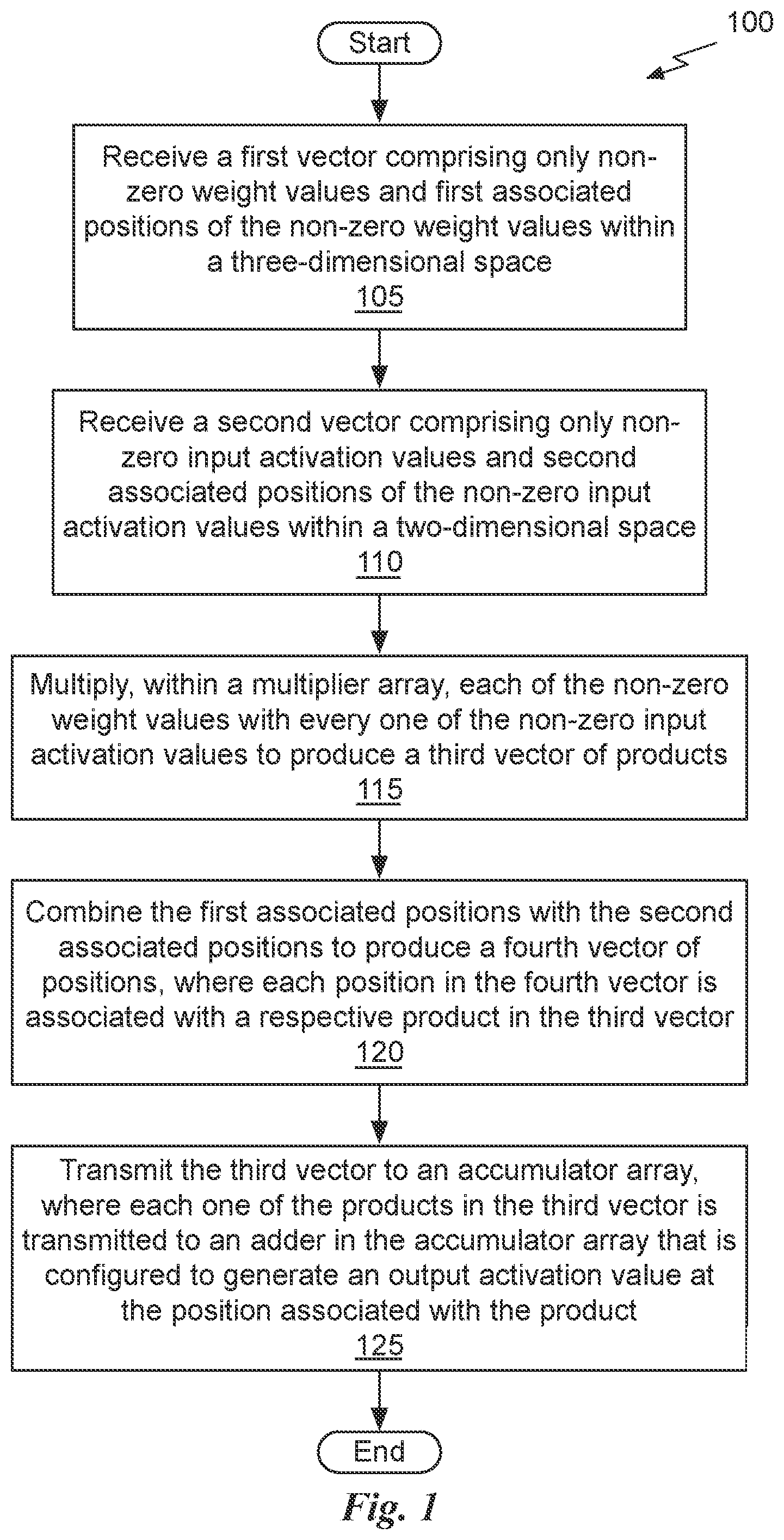 Patent US11847550 — Sparse convolutional neural network accelerator — Figure 1