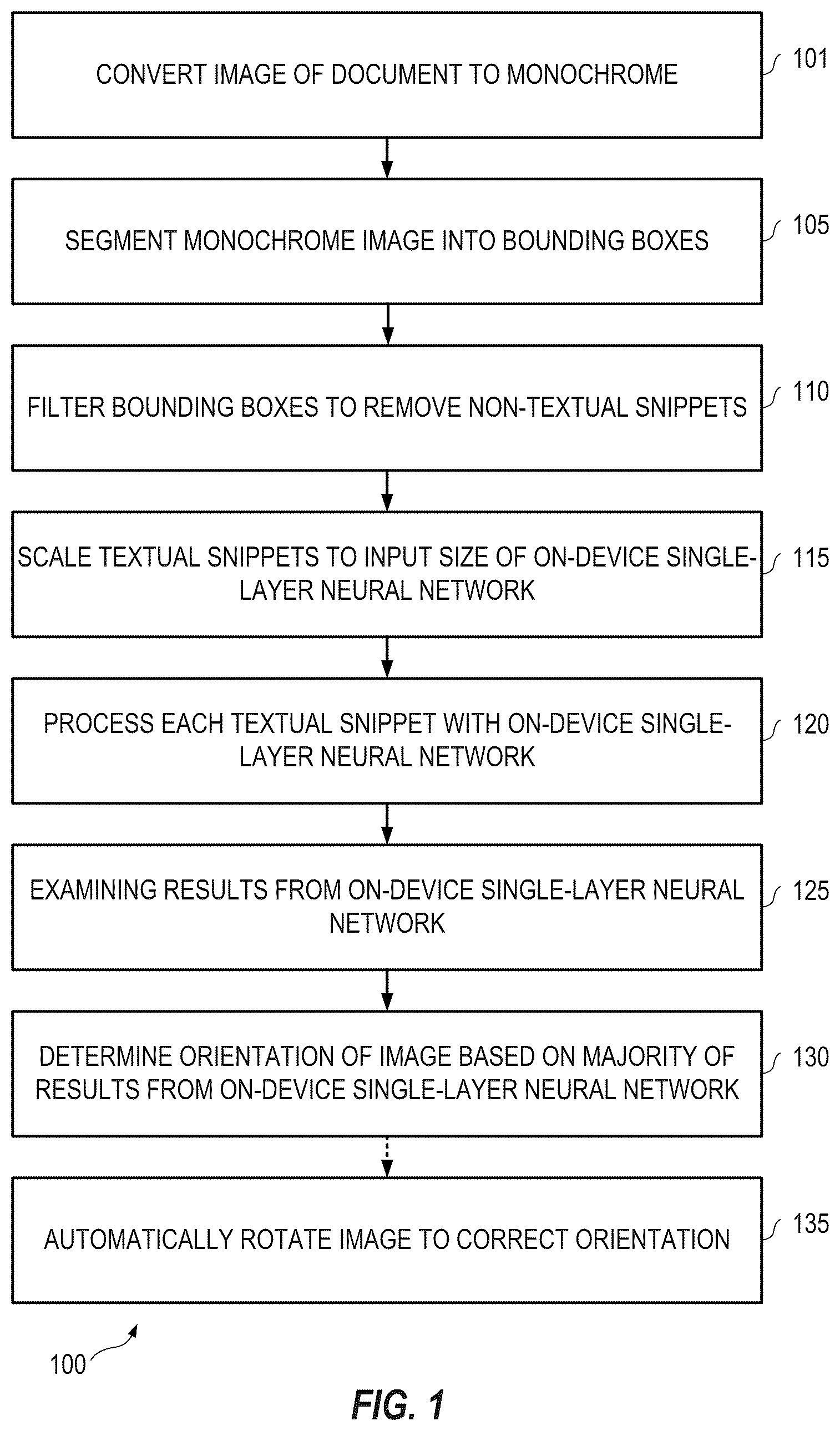 Patent US11847563 — On-device artificial intelligence systems and methods for document auto-rotation — Figure 1