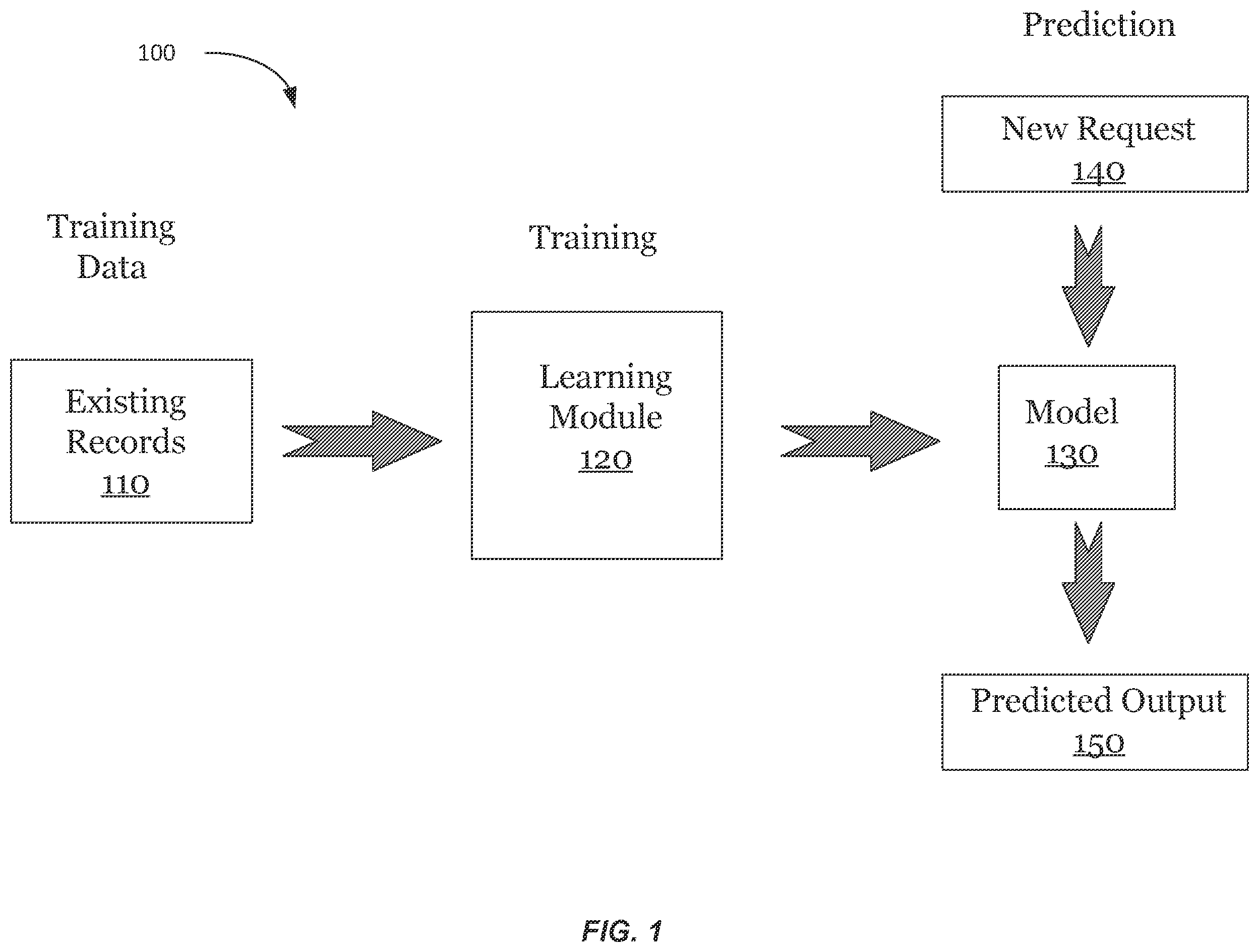 Patent US11847564 — Privacy-preserving machine learning — Figure 1