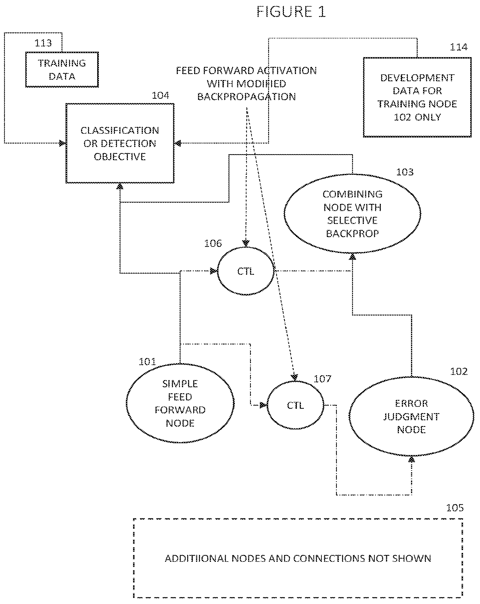 Patent US11847566 Figure 1 – Deep learning with judgment