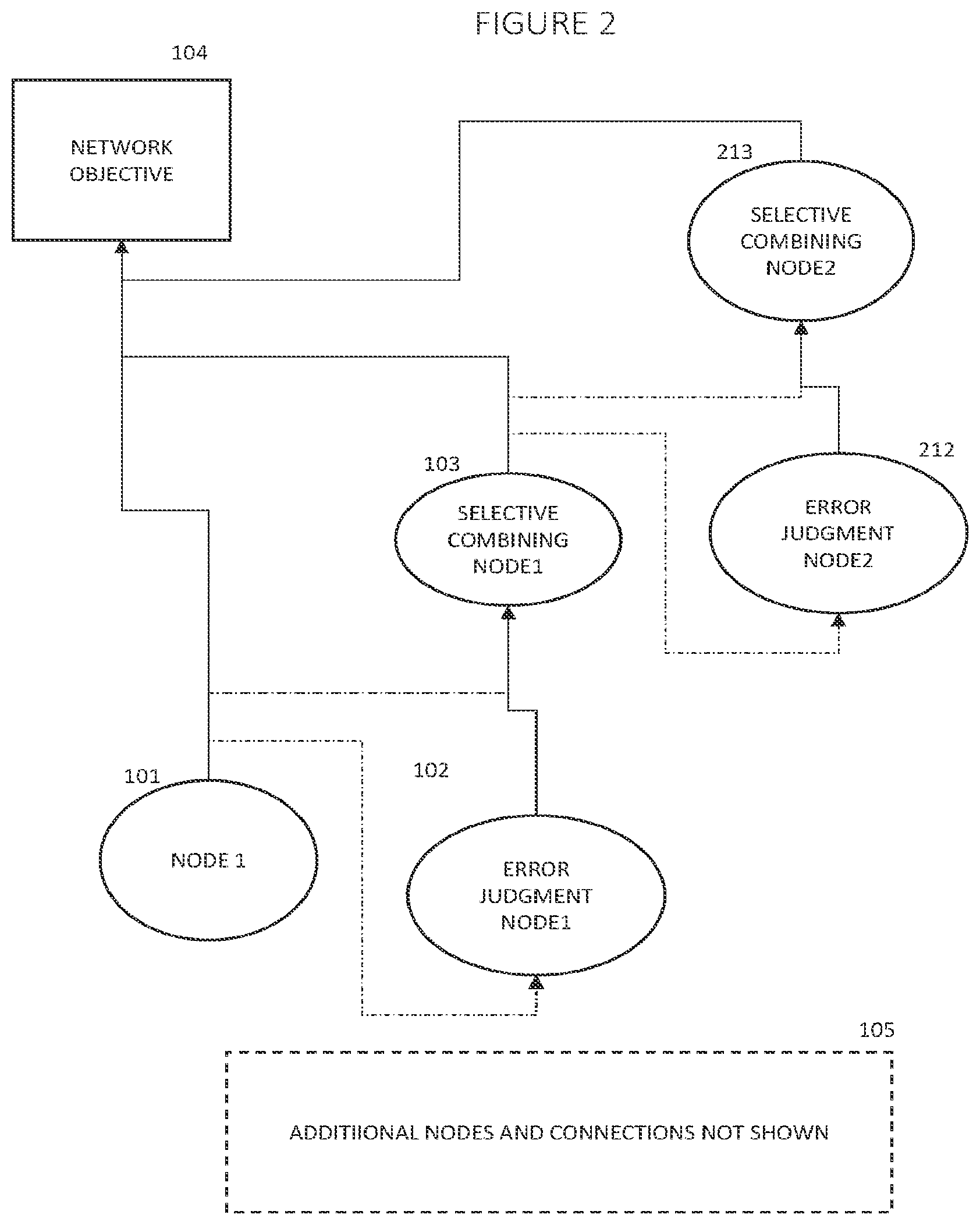 Patent US11847566 Figure 2 – Deep learning with judgment
