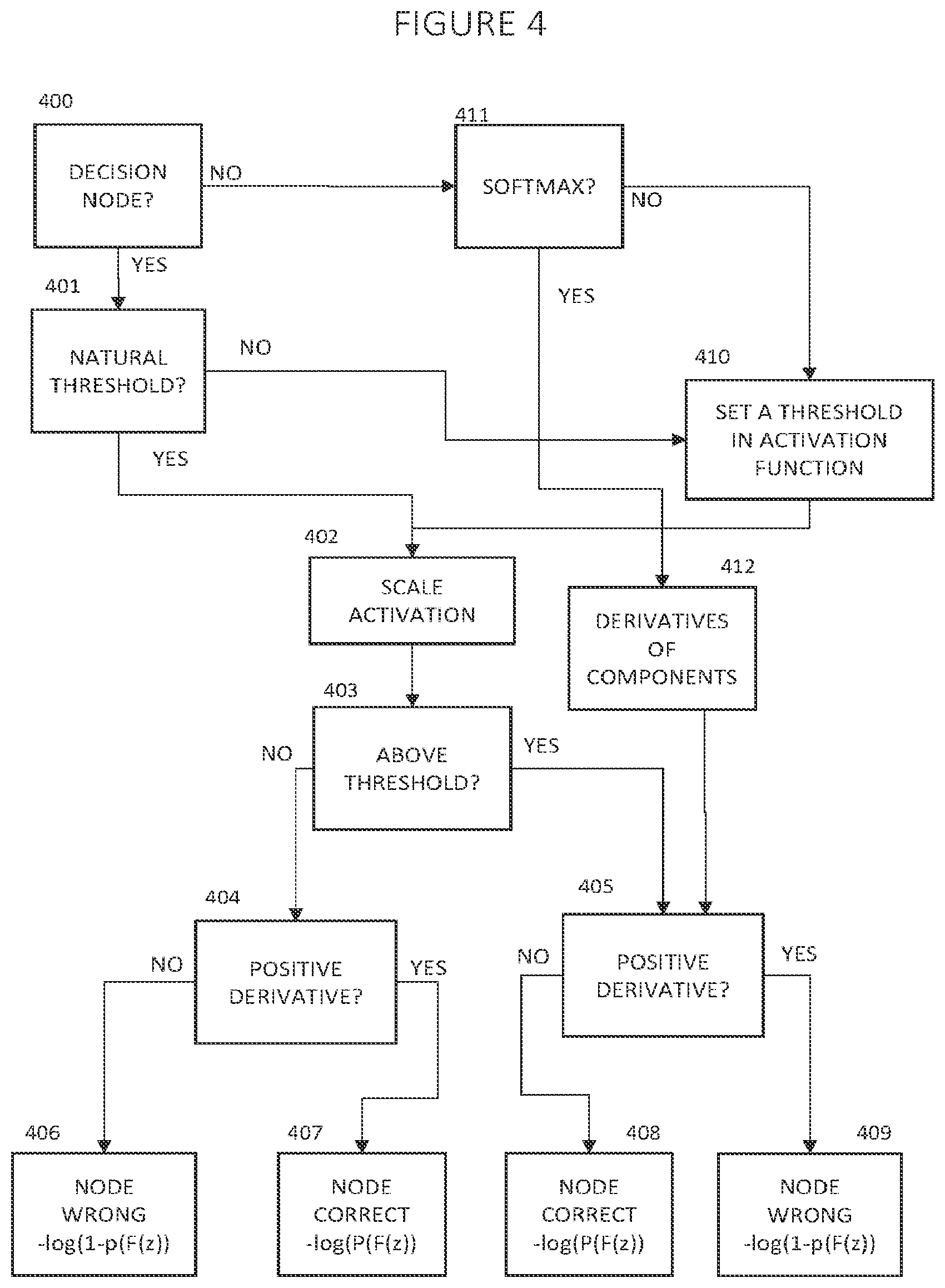 Patent US11847566 Figure 4 – Deep learning with judgment