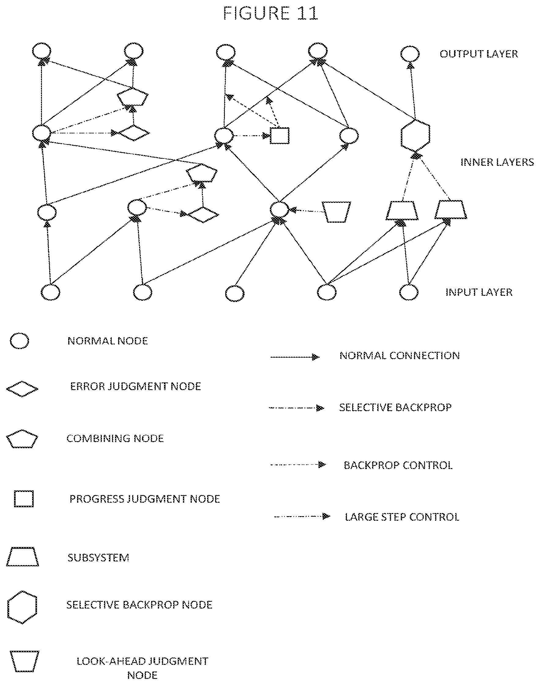 Patent US11847566 Figure 13 – Deep learning with judgment